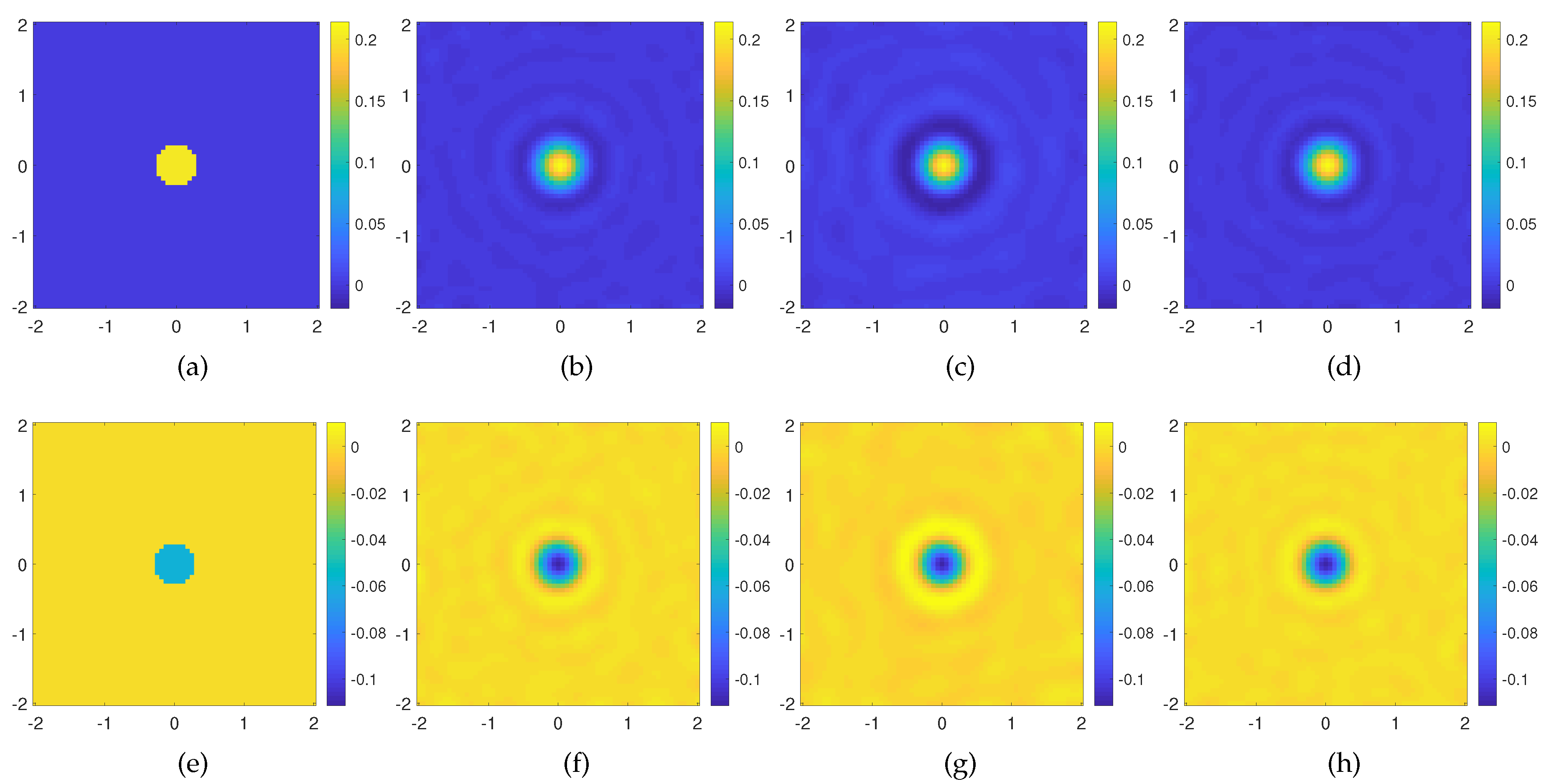 Sensors 20 01905 g003