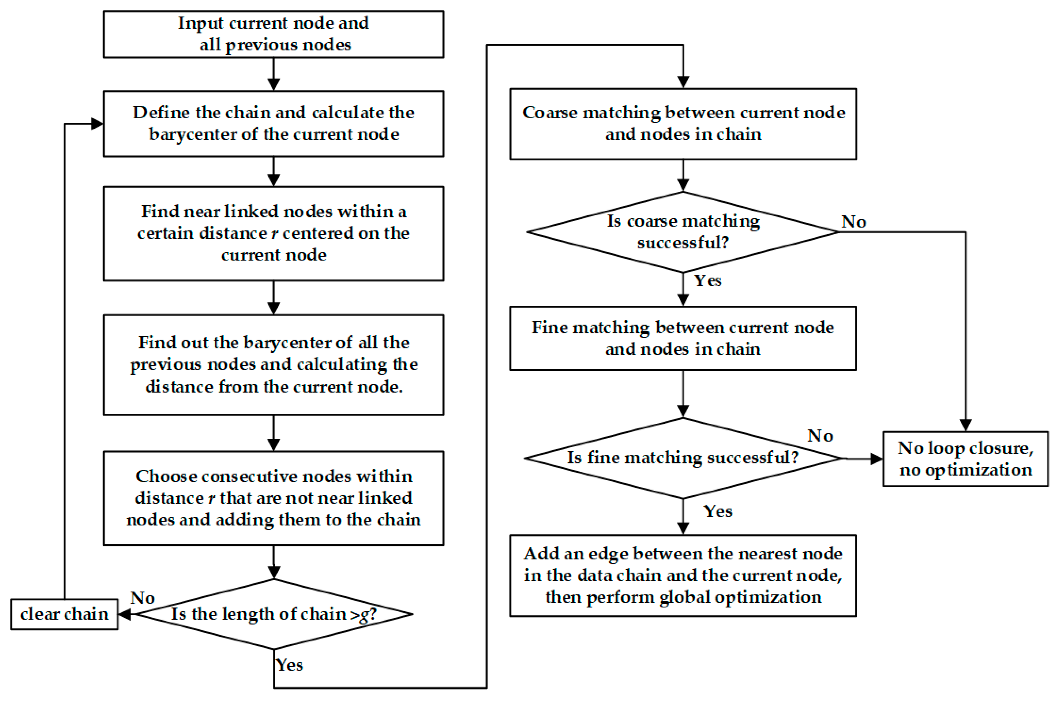 Sensors 20 01906 g002