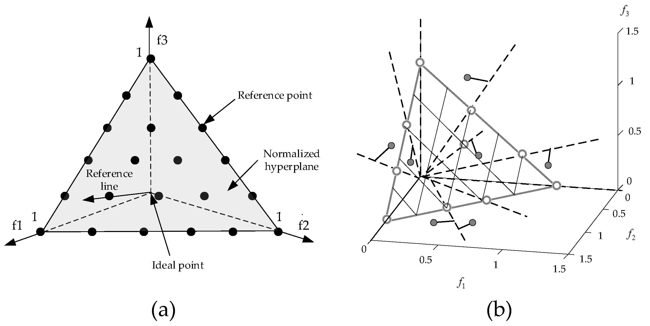 Sensors 20 01906 g008