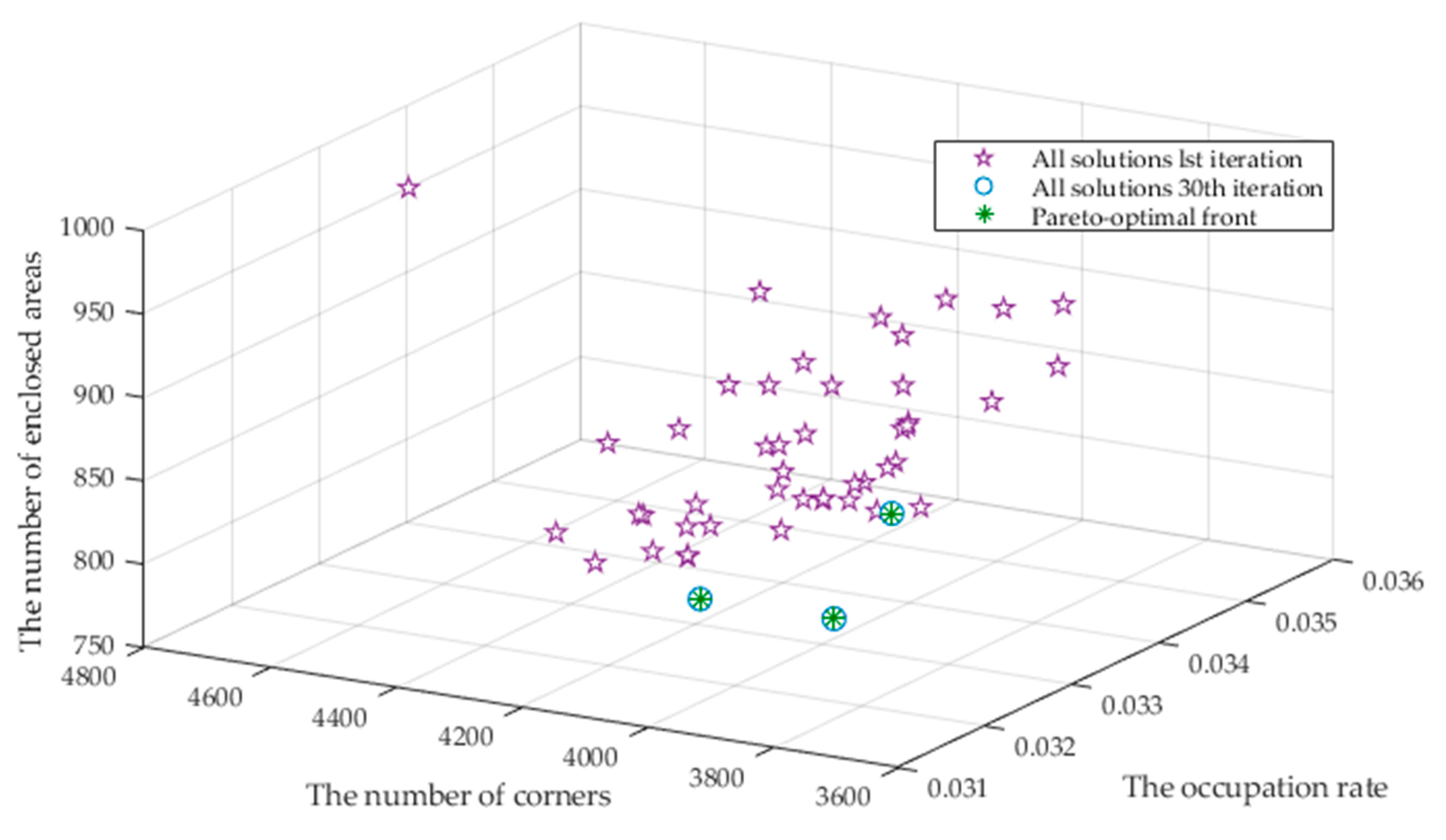 Sensors 20 01906 g013