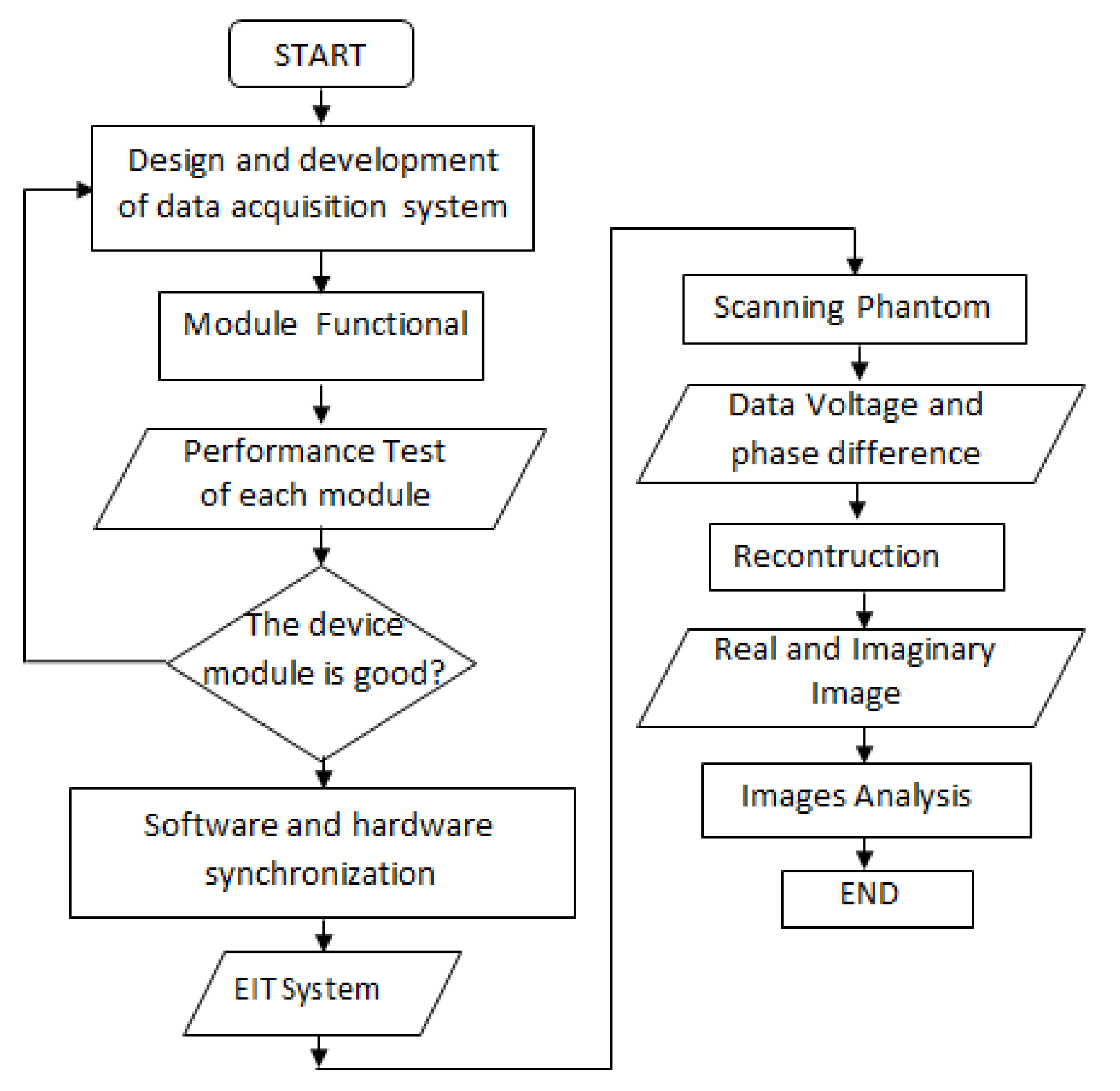 Sensors 20 01907 g001