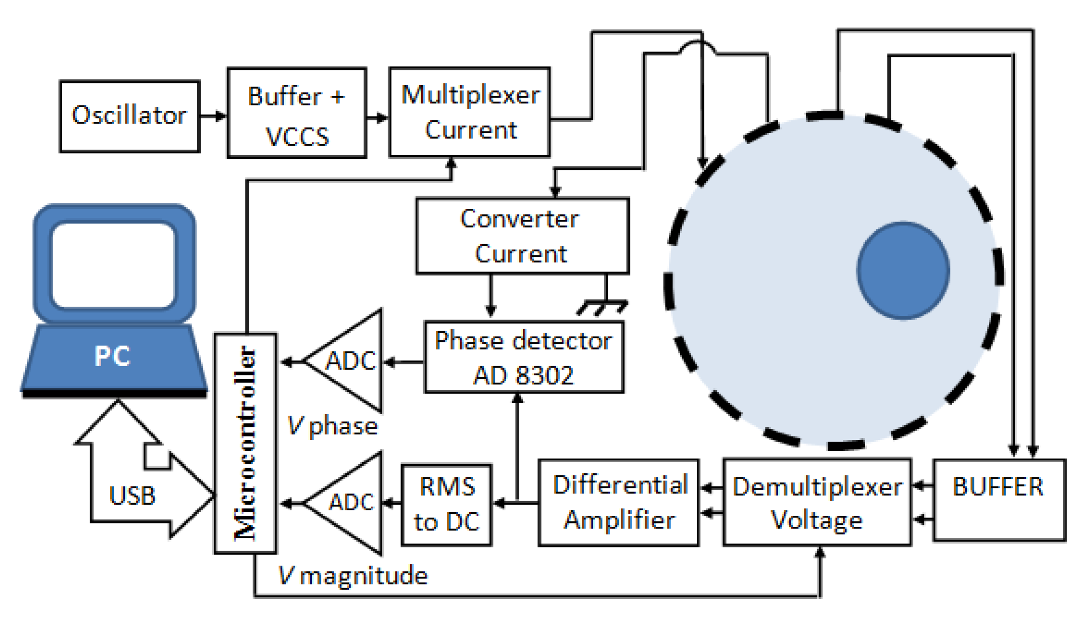 Sensors 20 01907 g004