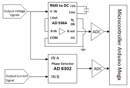 Sensors Free Full Text Anomaly Detection Using Electric Impedance Tomography Based On Real And Imaginary Images Html
