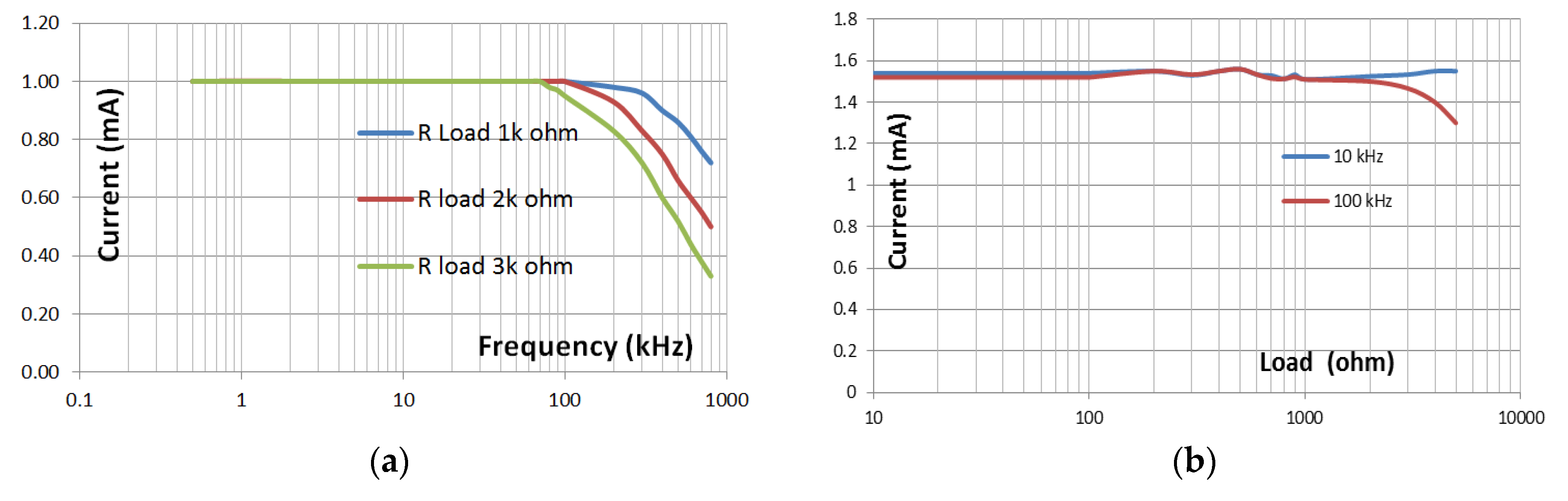 Sensors 20 01907 g009