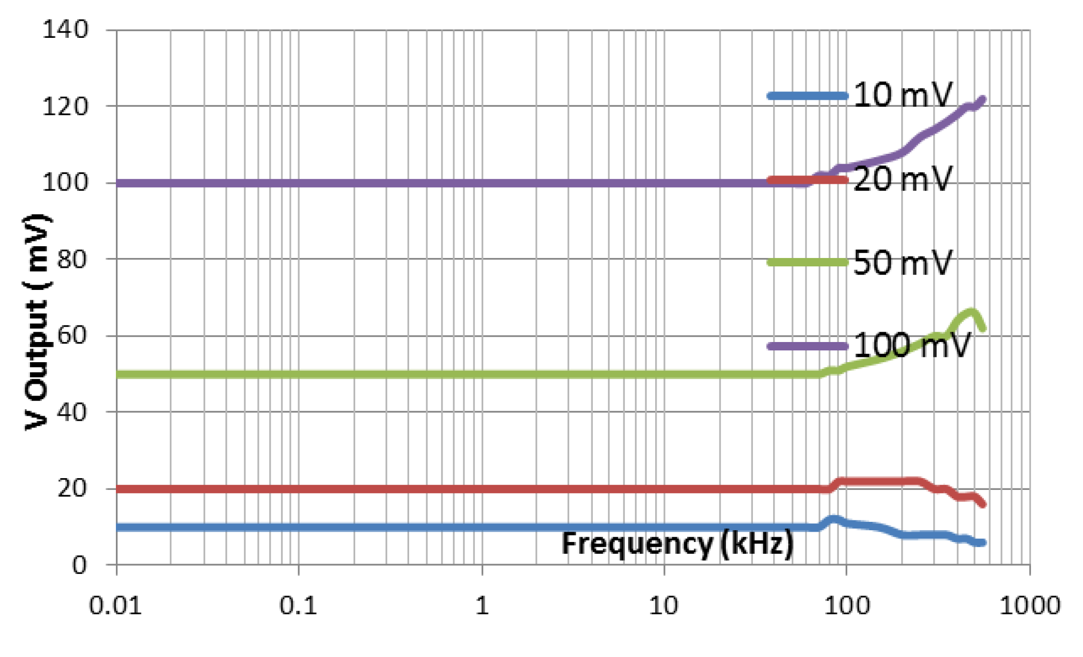 Sensors 20 01907 g010