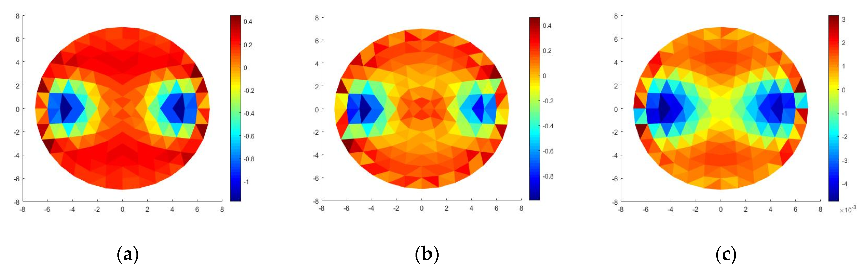 Sensors 20 01907 g014