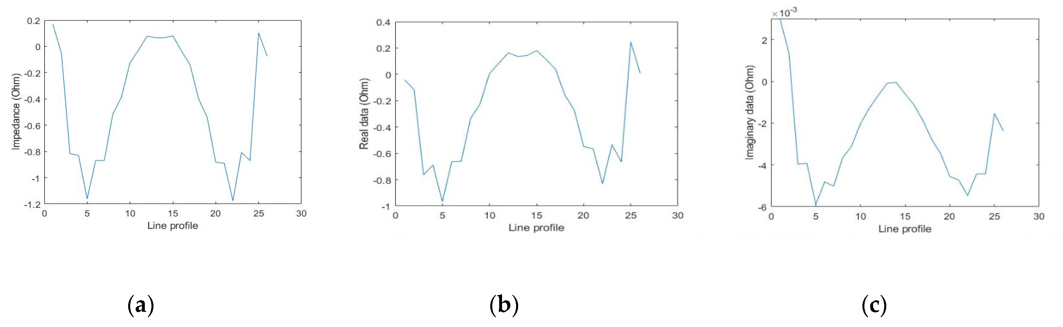 Sensors 20 01907 g015