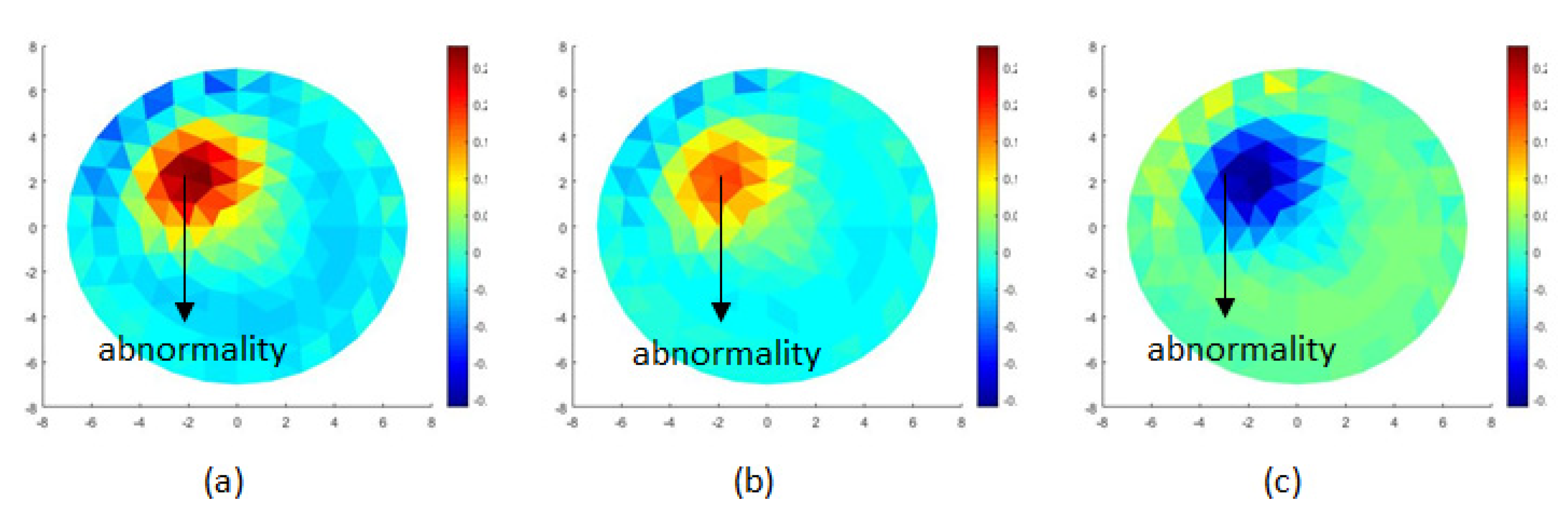 Sensors 20 01907 g018