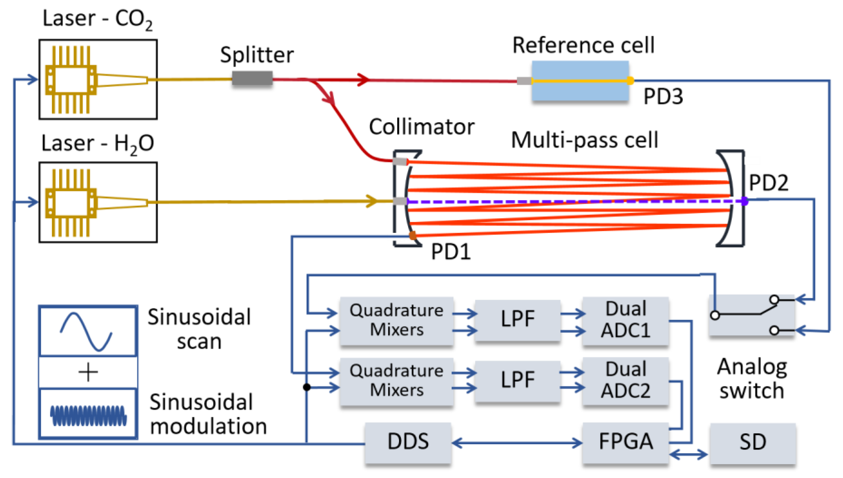 Sensors 20 01910 g002