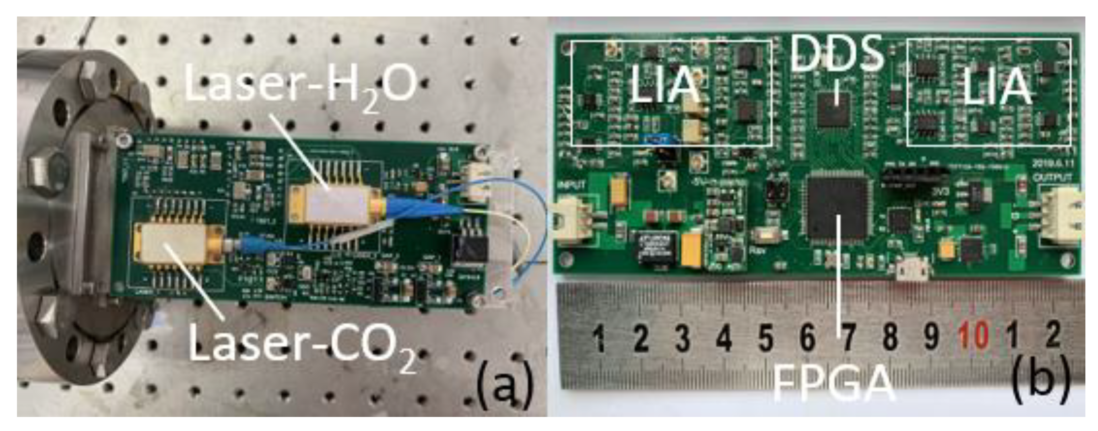 Sensors 20 01910 g003