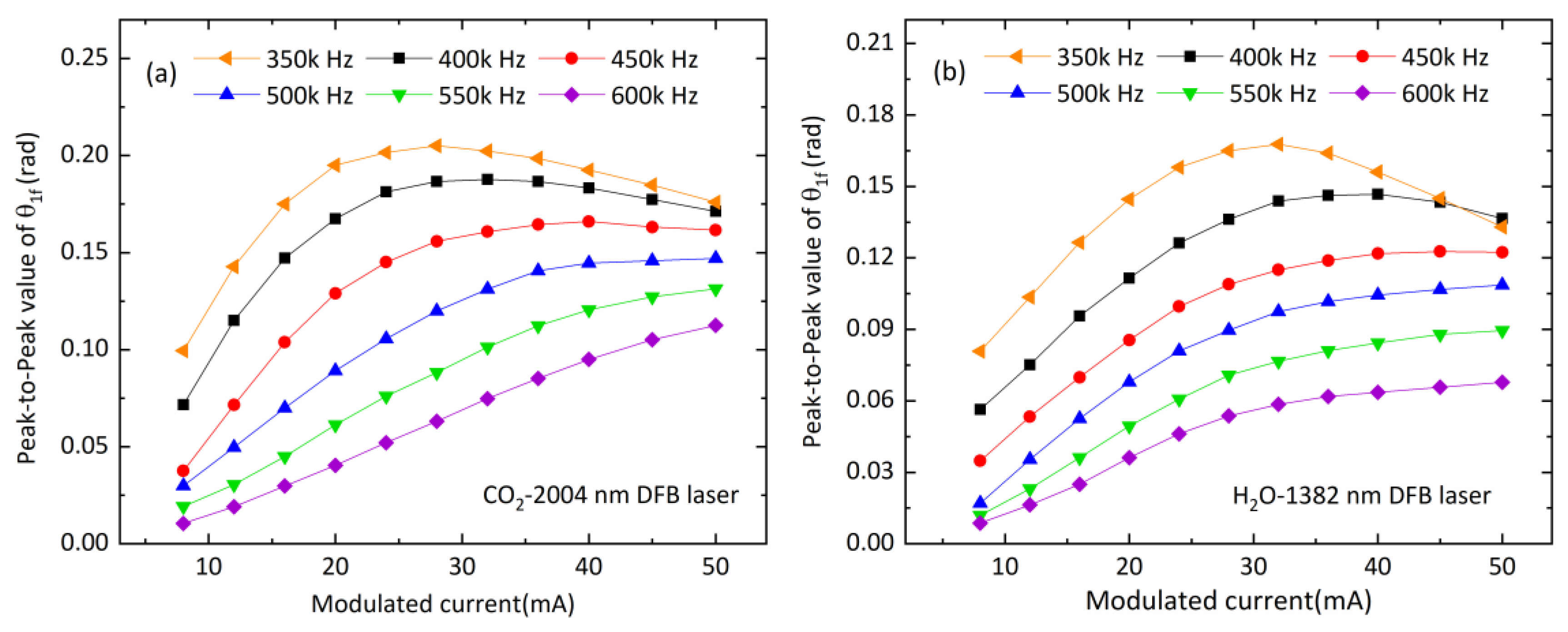 Sensors 20 01910 g004