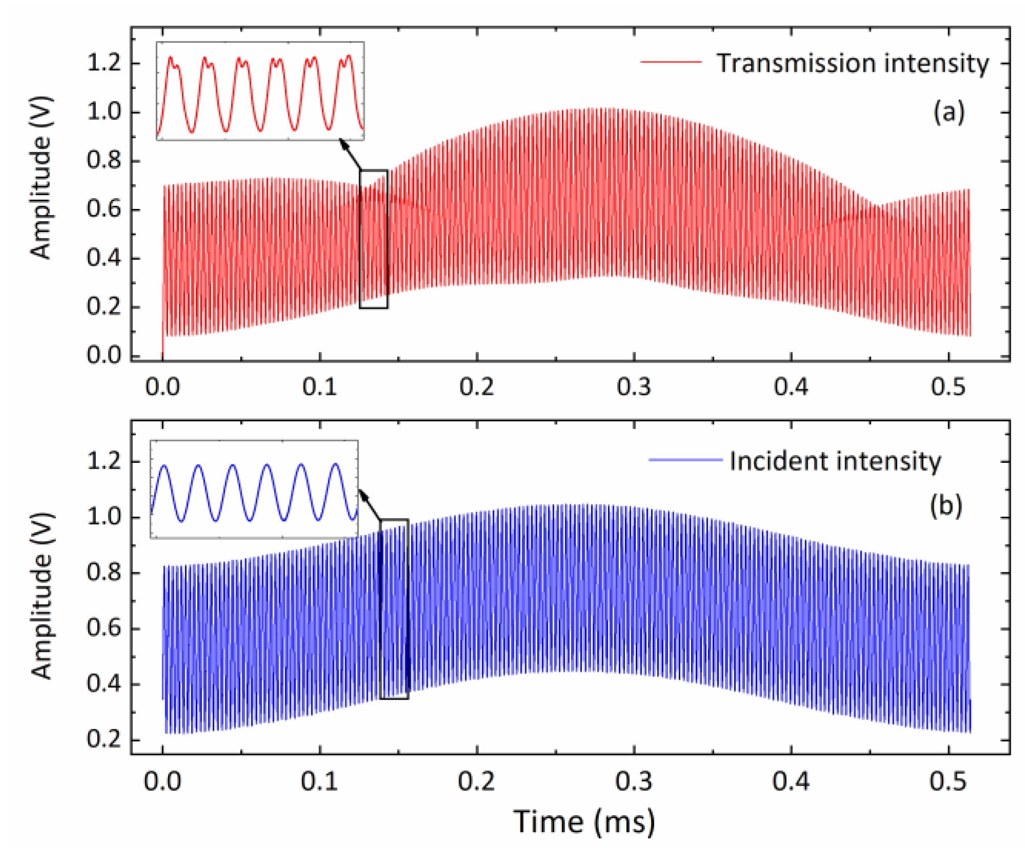 Sensors 20 01910 g005