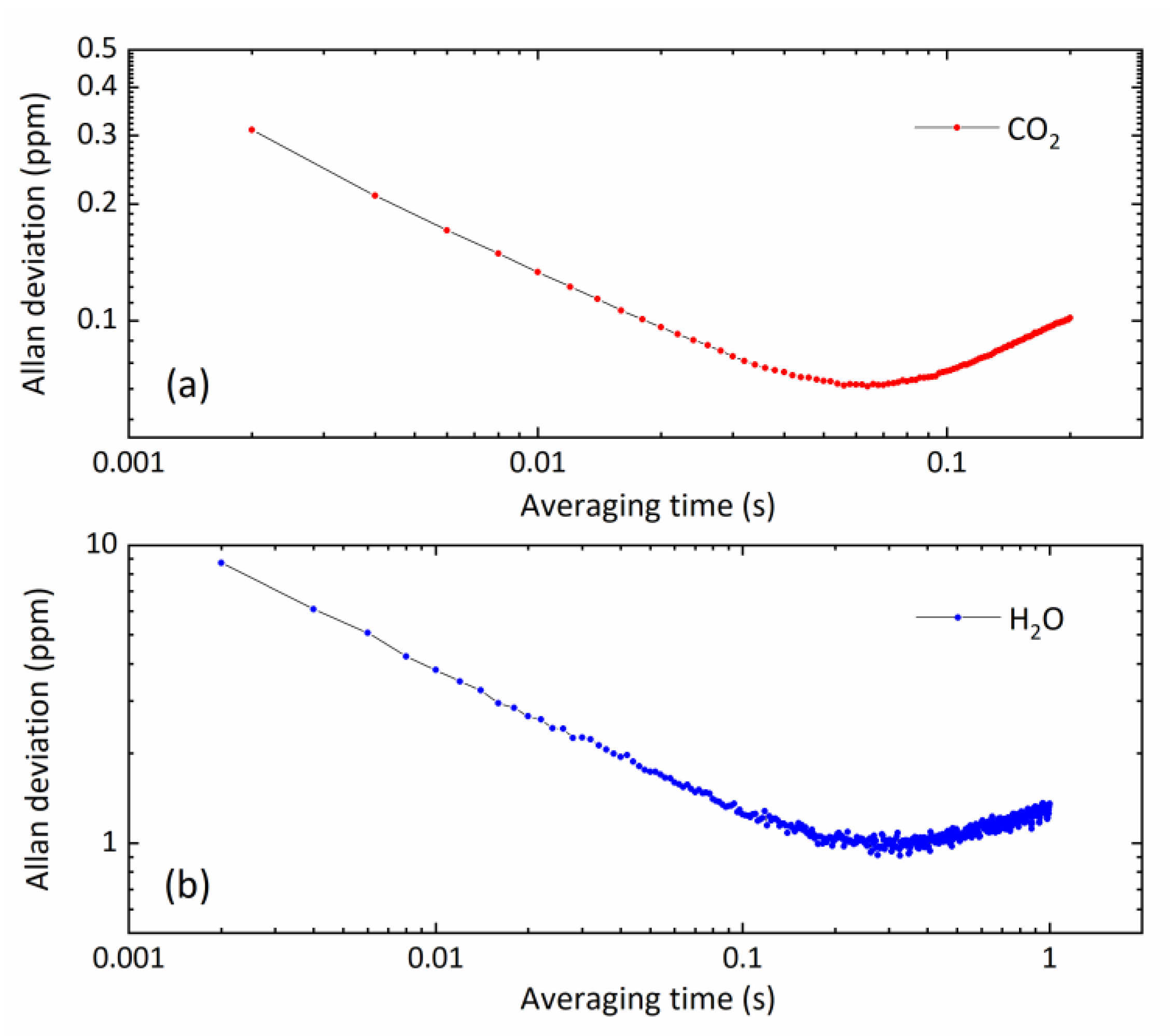 Sensors 20 01910 g009