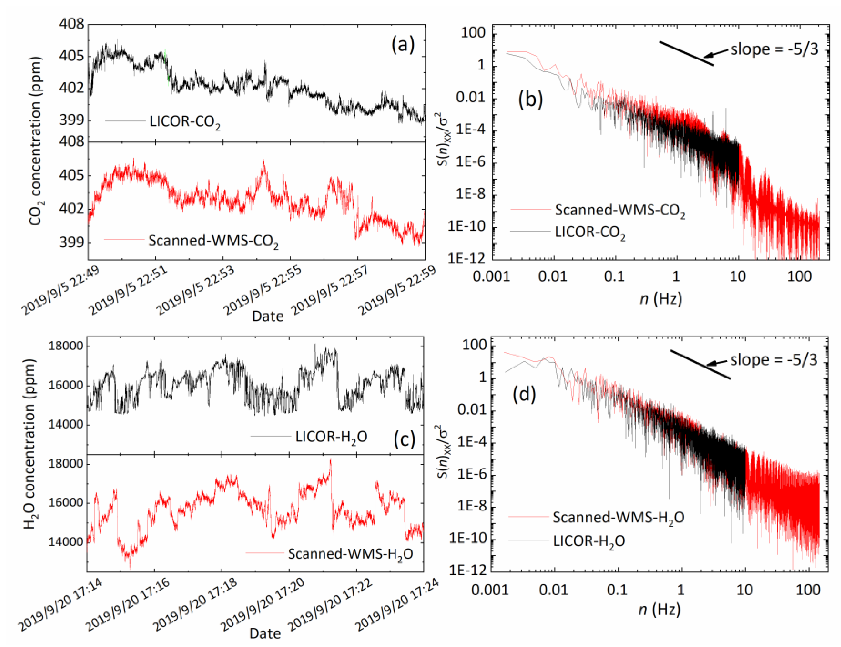 Sensors 20 01910 g011