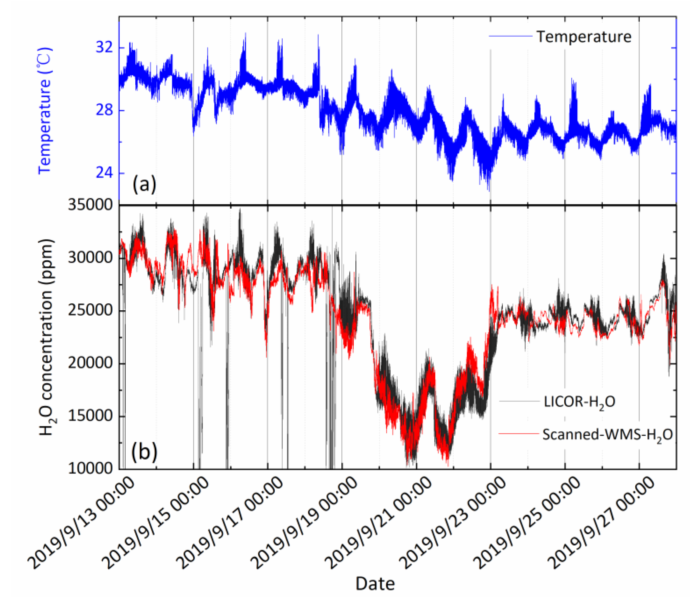 Sensors 20 01910 g013
