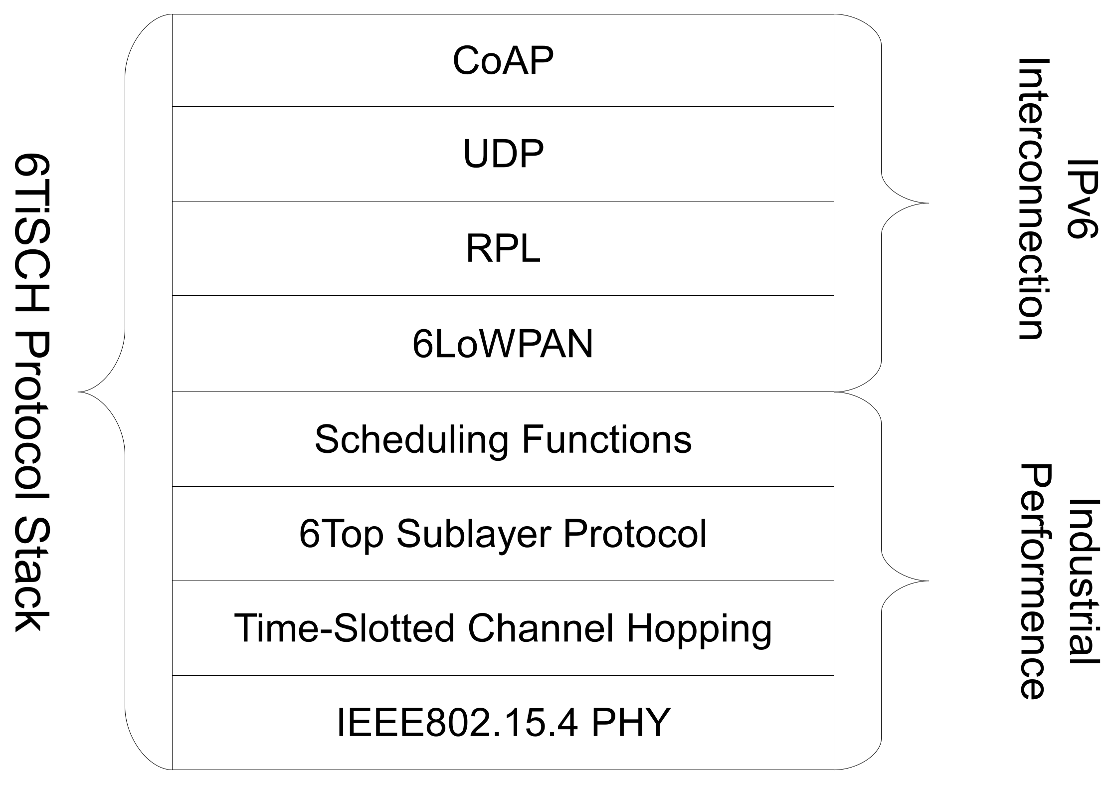 Sensors 20 01912 g002 550