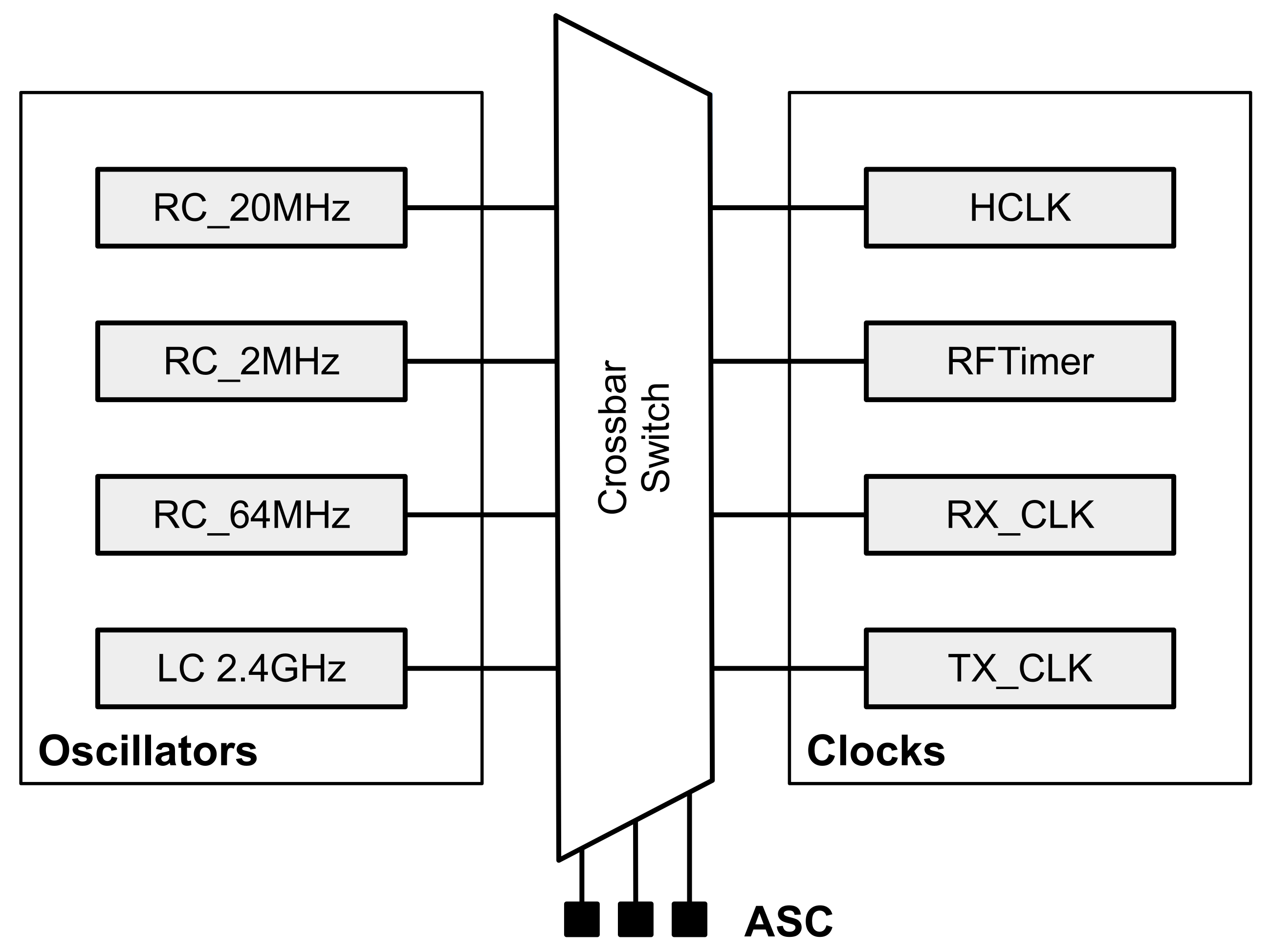 Sensors 20 01912 g004 550