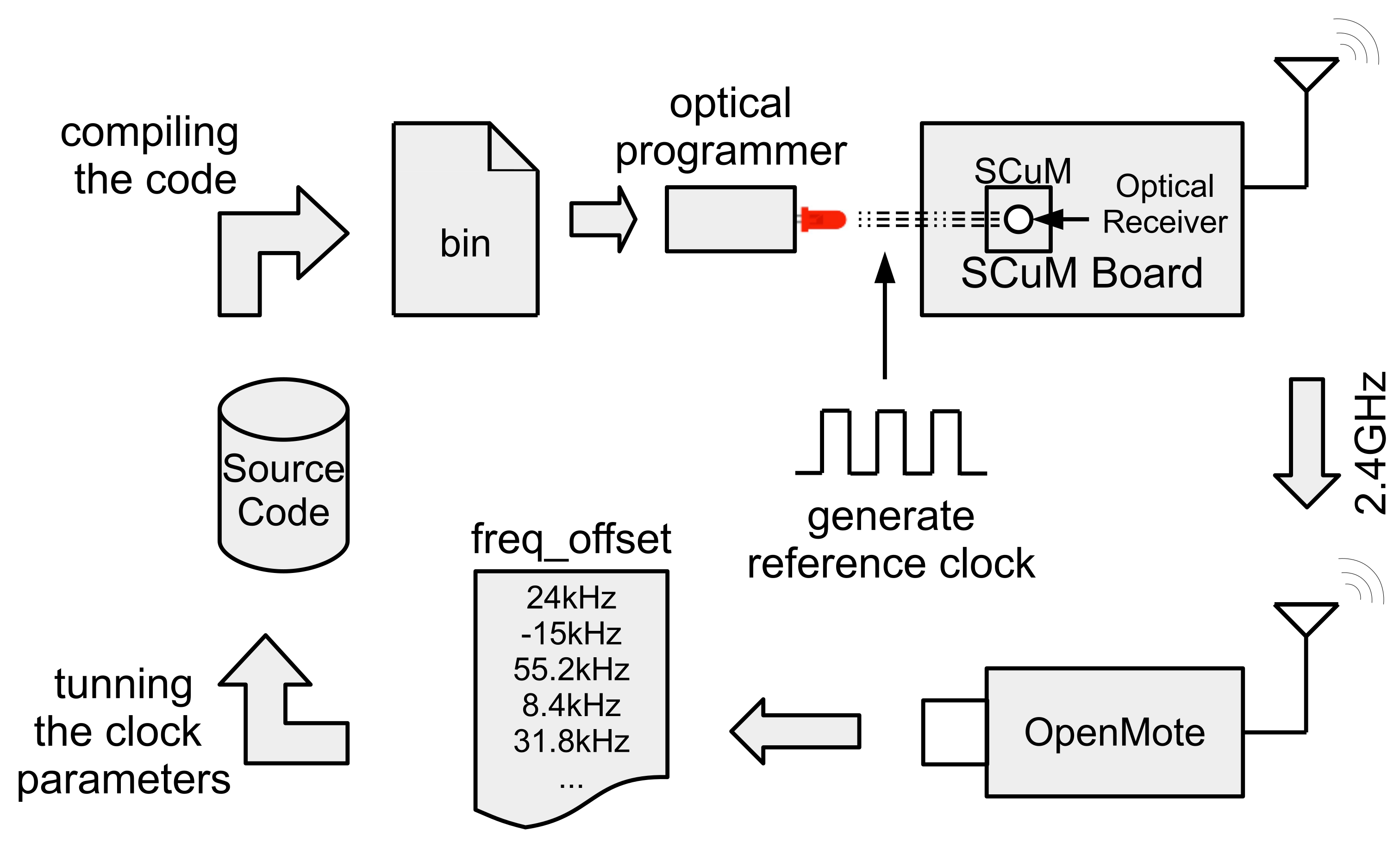 Sensors 20 01912 g007 550
