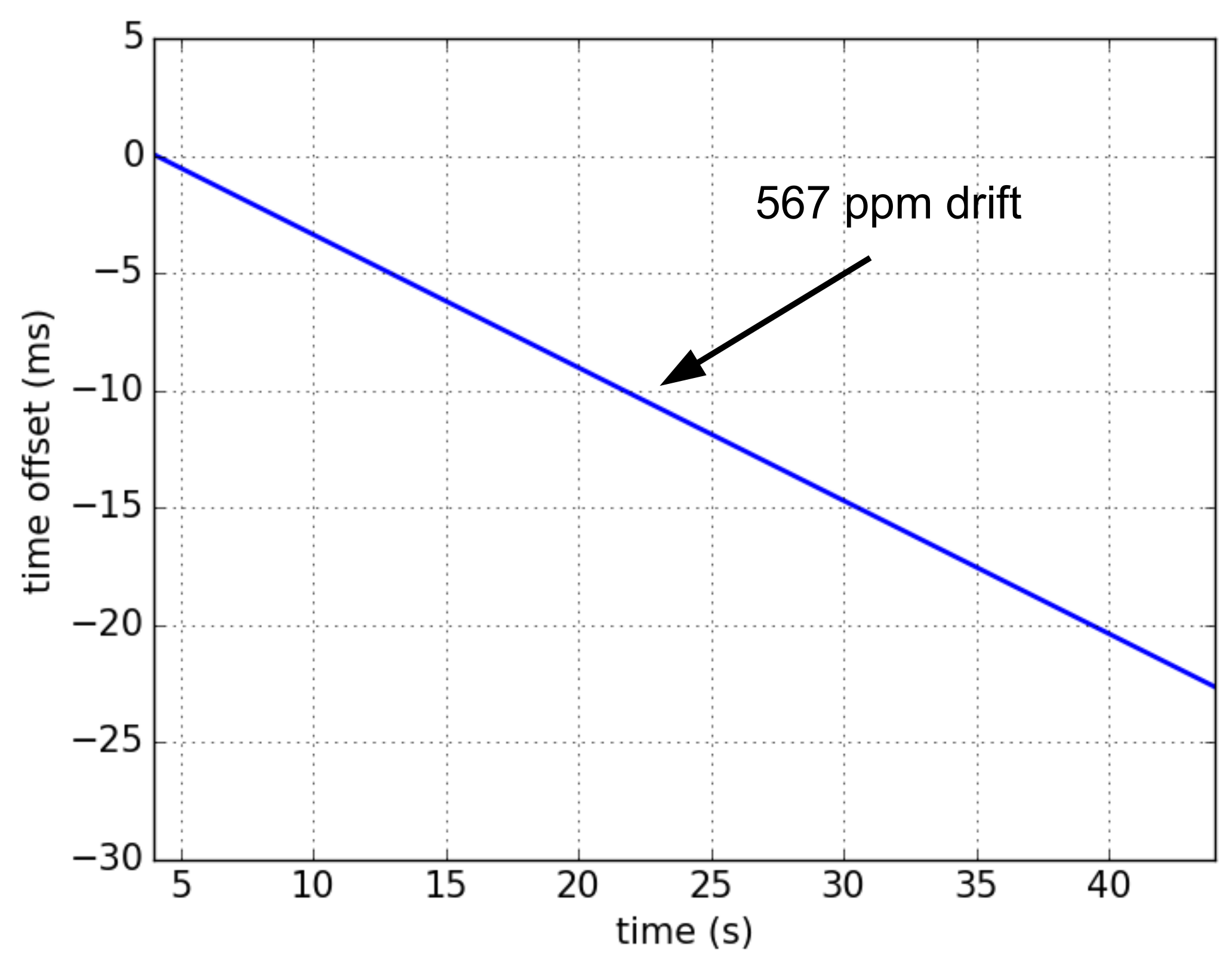 Sensors 20 01912 g008 550