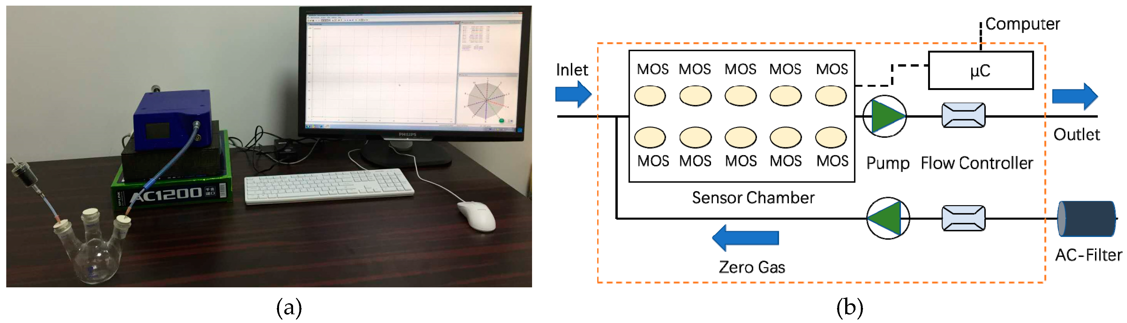 Sensors 20 01913 g001