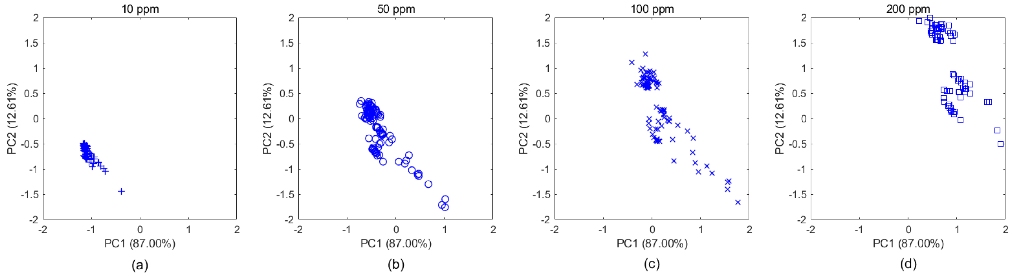 Sensors 20 01913 g004