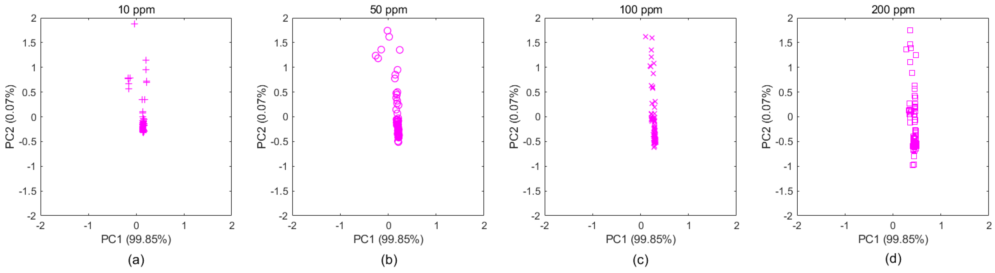 Sensors 20 01913 g005