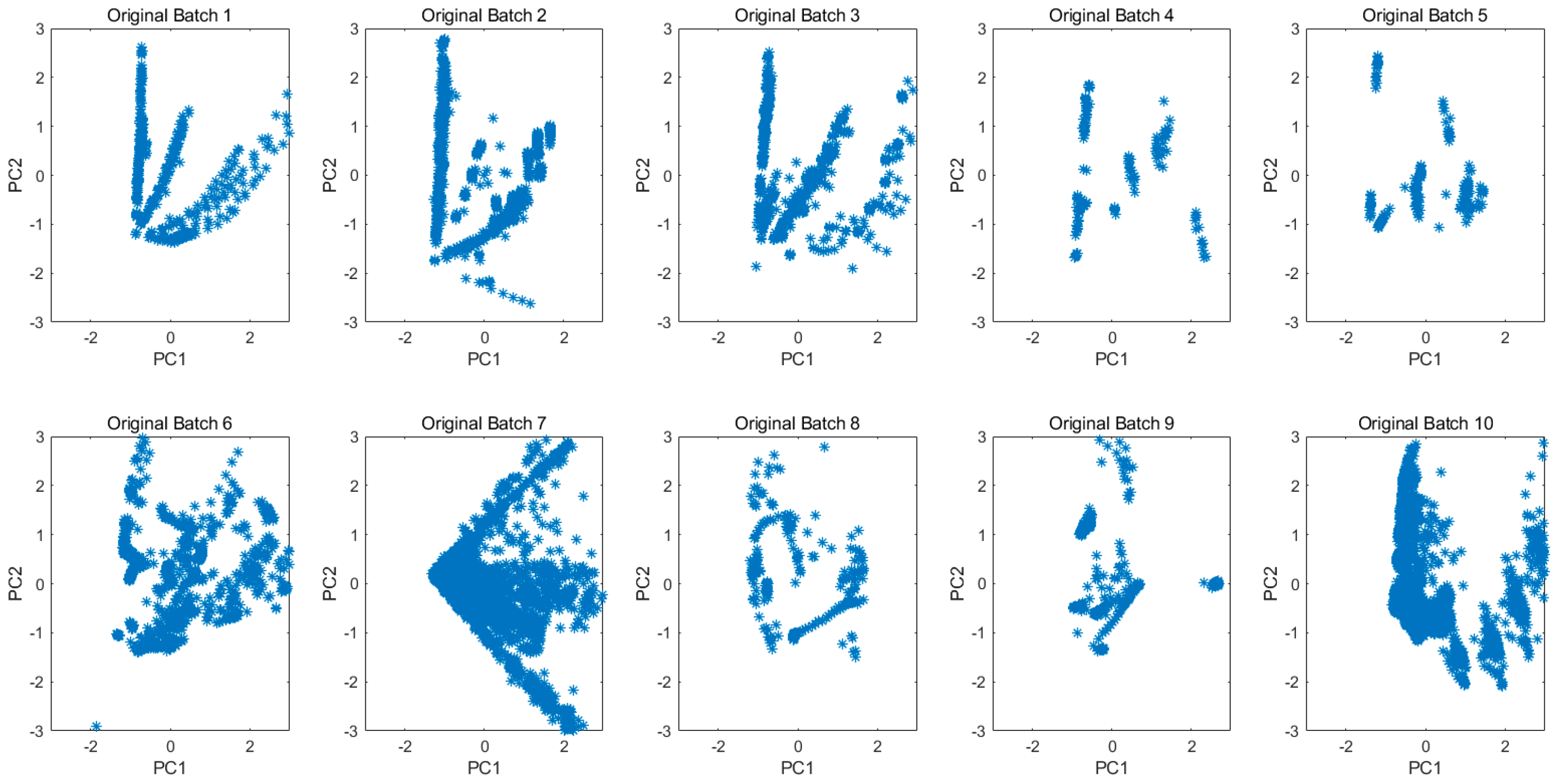 Sensors 20 01913 g006