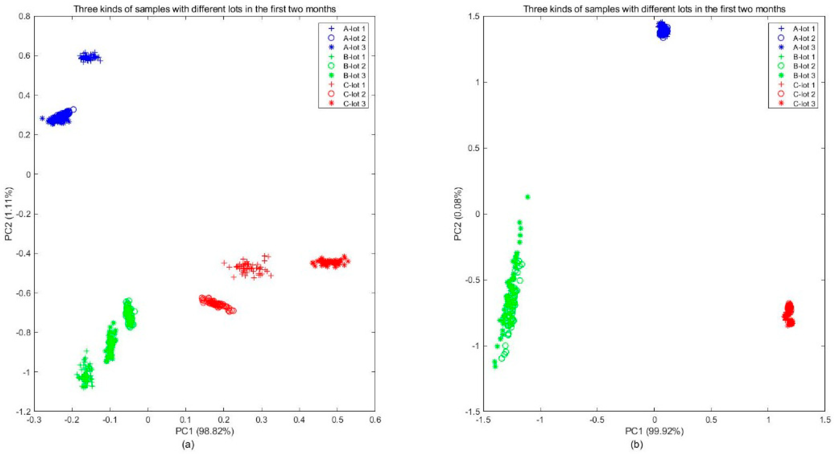 Sensors 20 01913 g008
