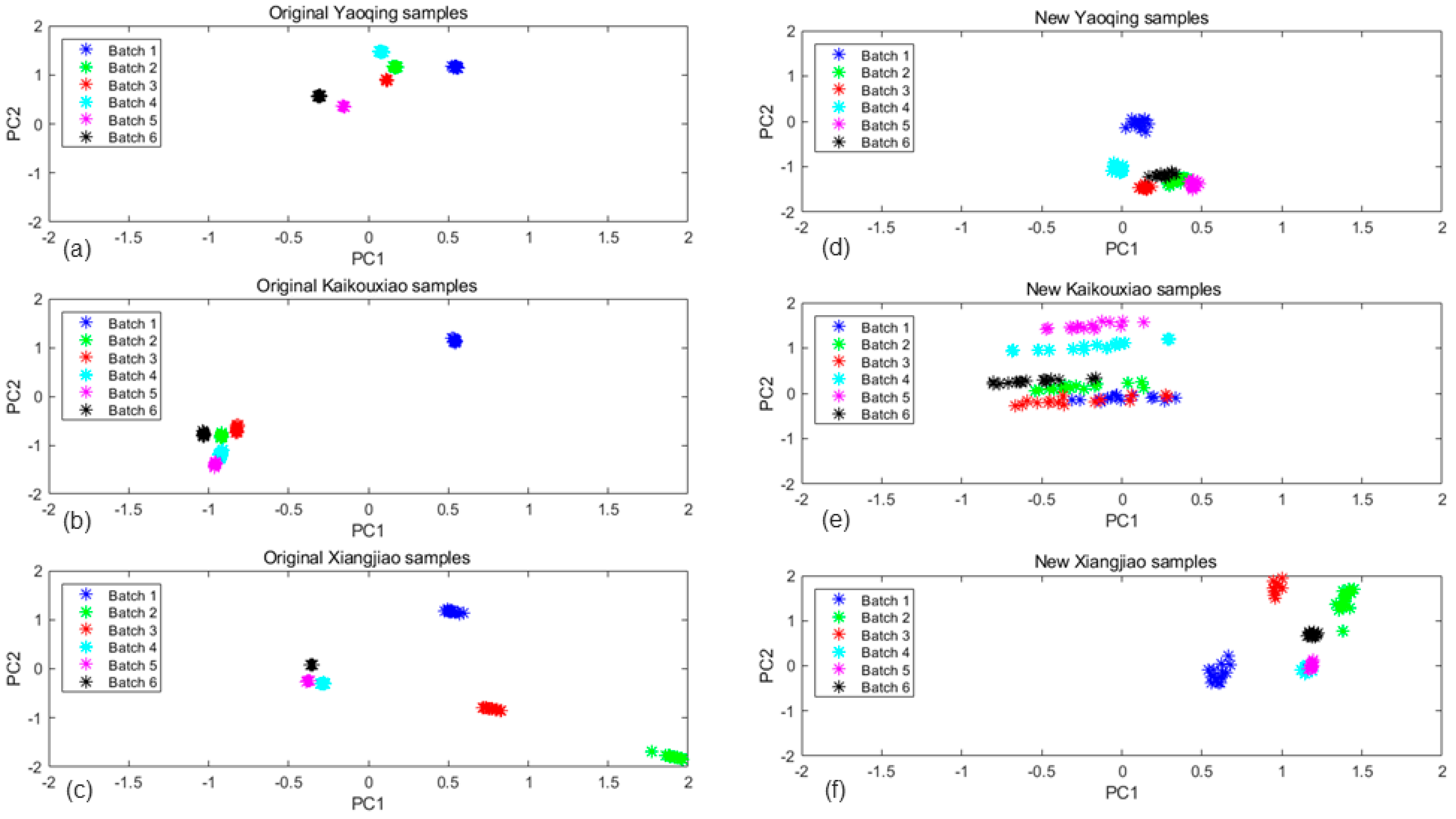 Sensors 20 01913 g009