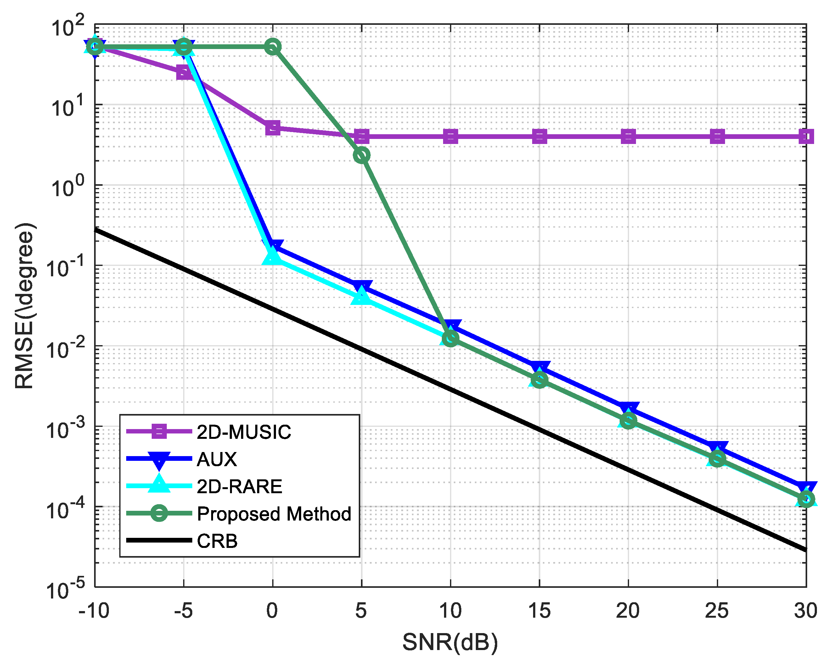 Sensors 20 01914 g003
