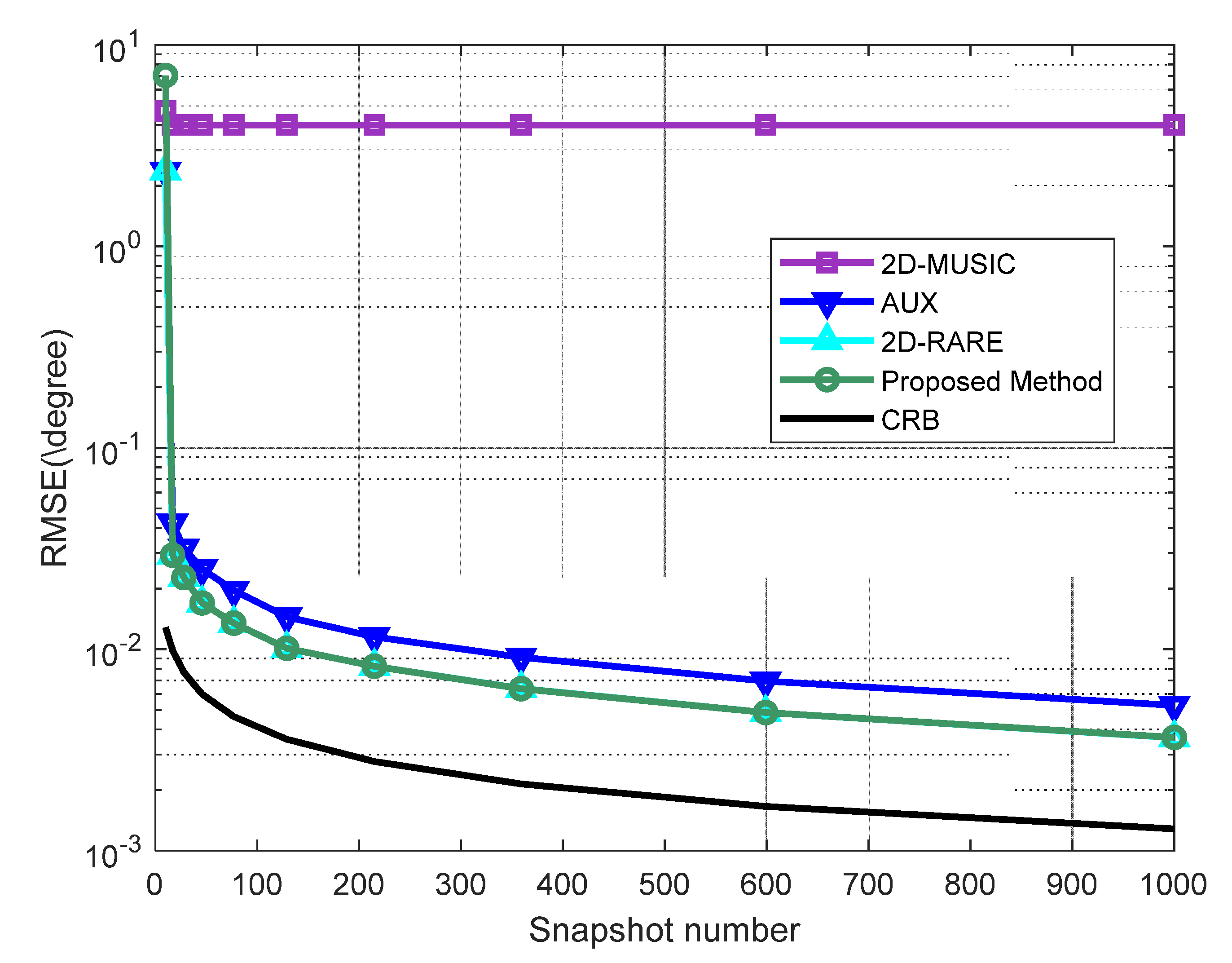 Sensors 20 01914 g004