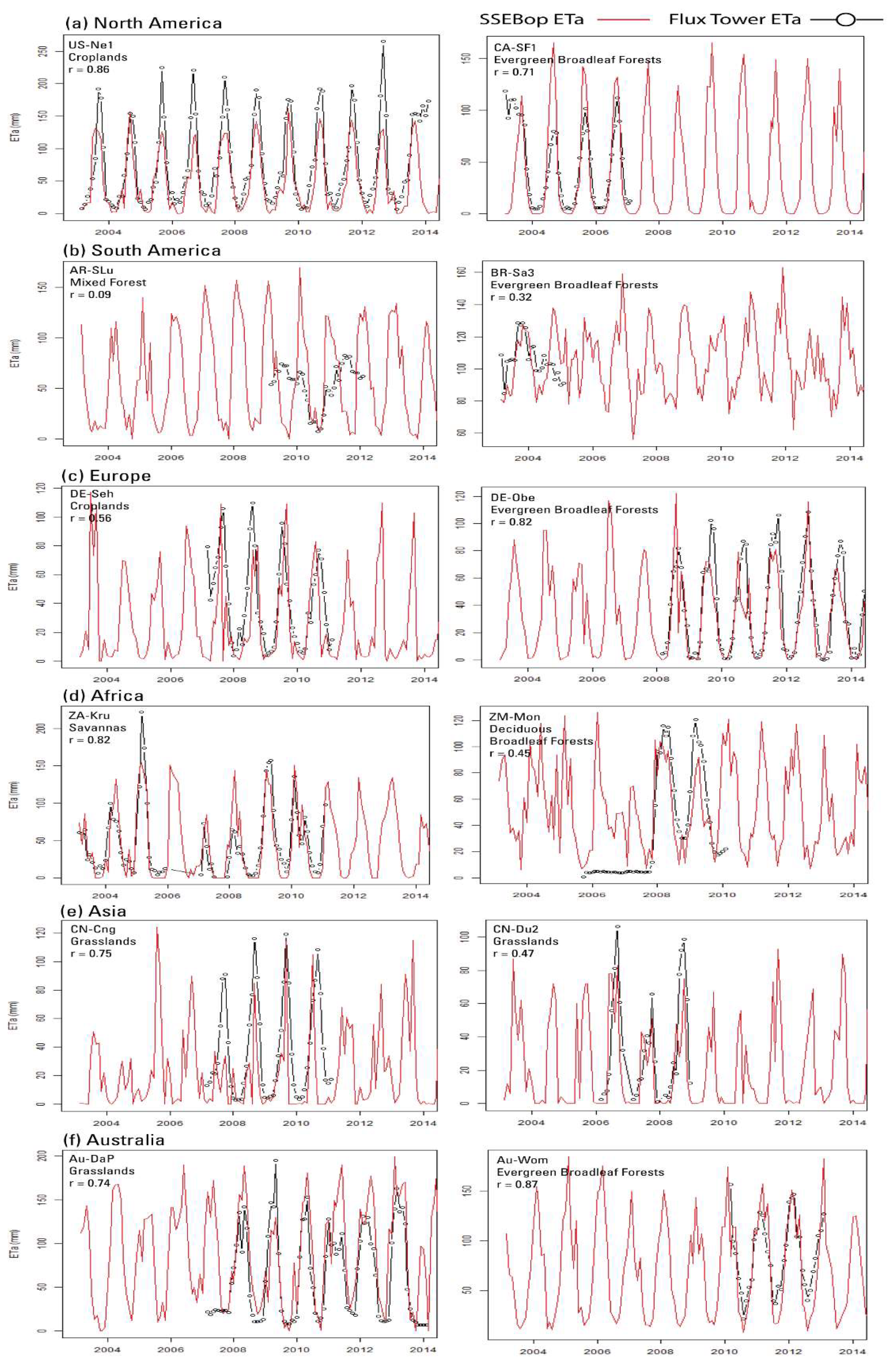 Sensors 20 01915 g004 Sensors 20 01915 g004