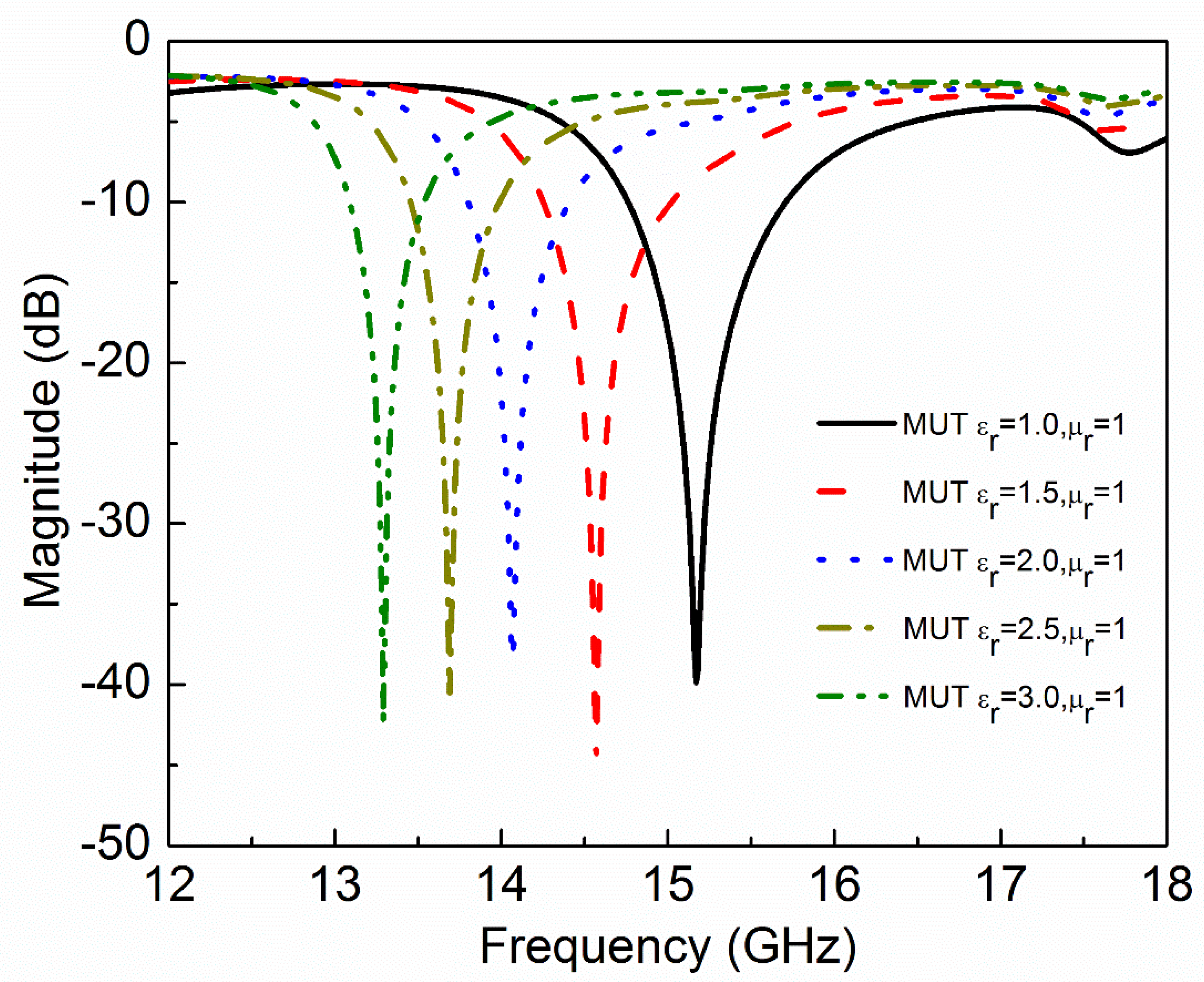 Sensors 20 01916 g005
