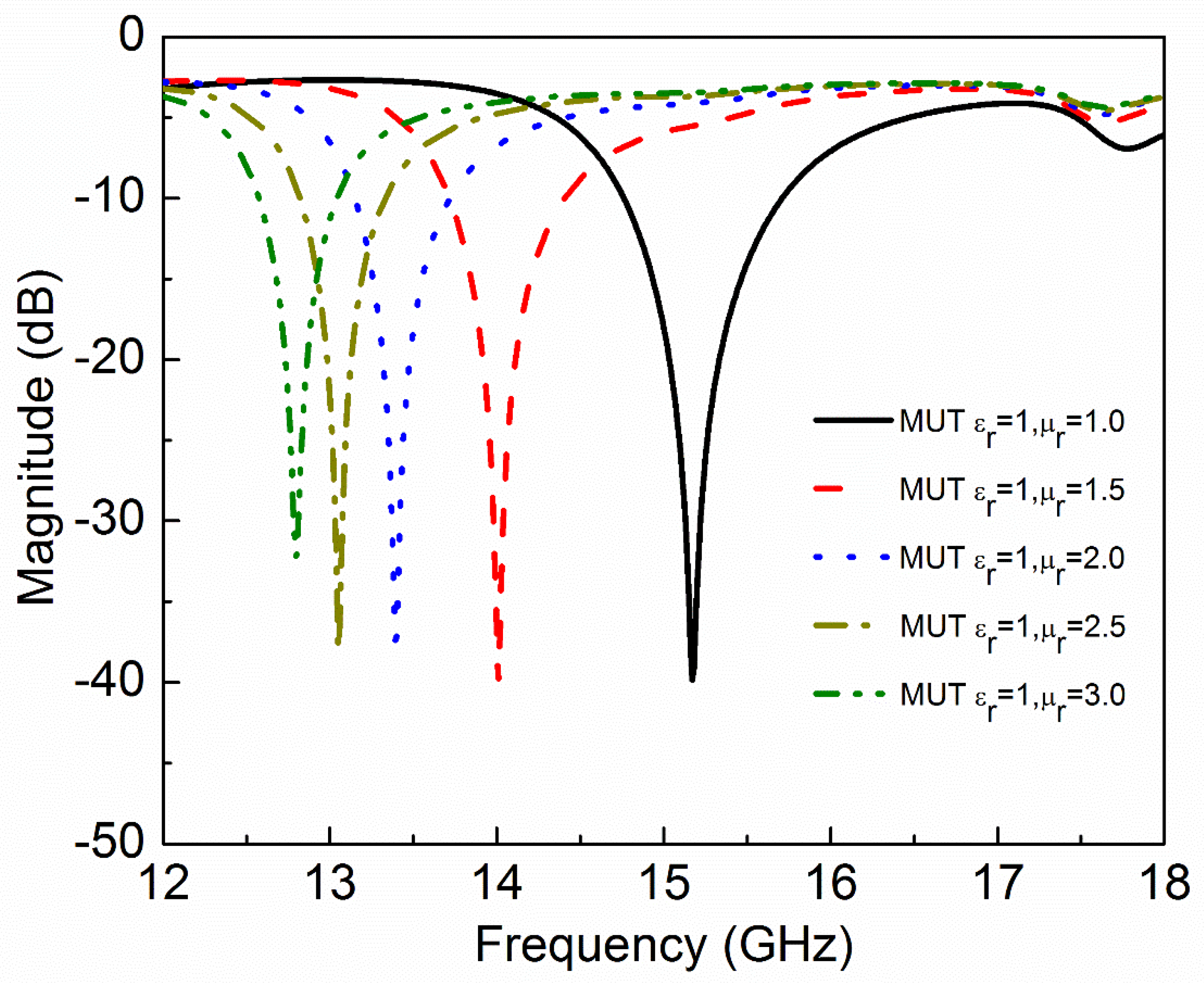 Sensors 20 01916 g006