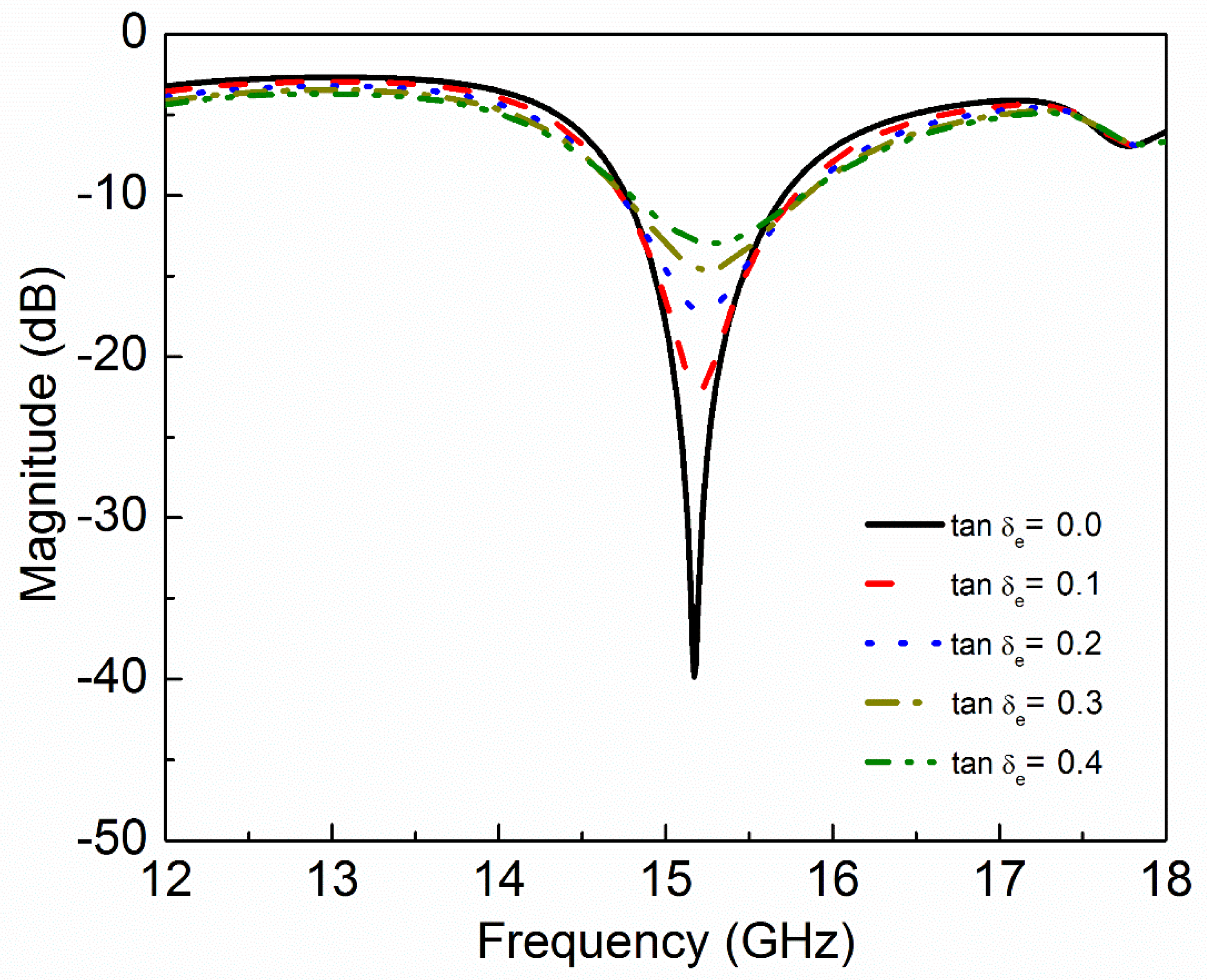 Sensors 20 01916 g007