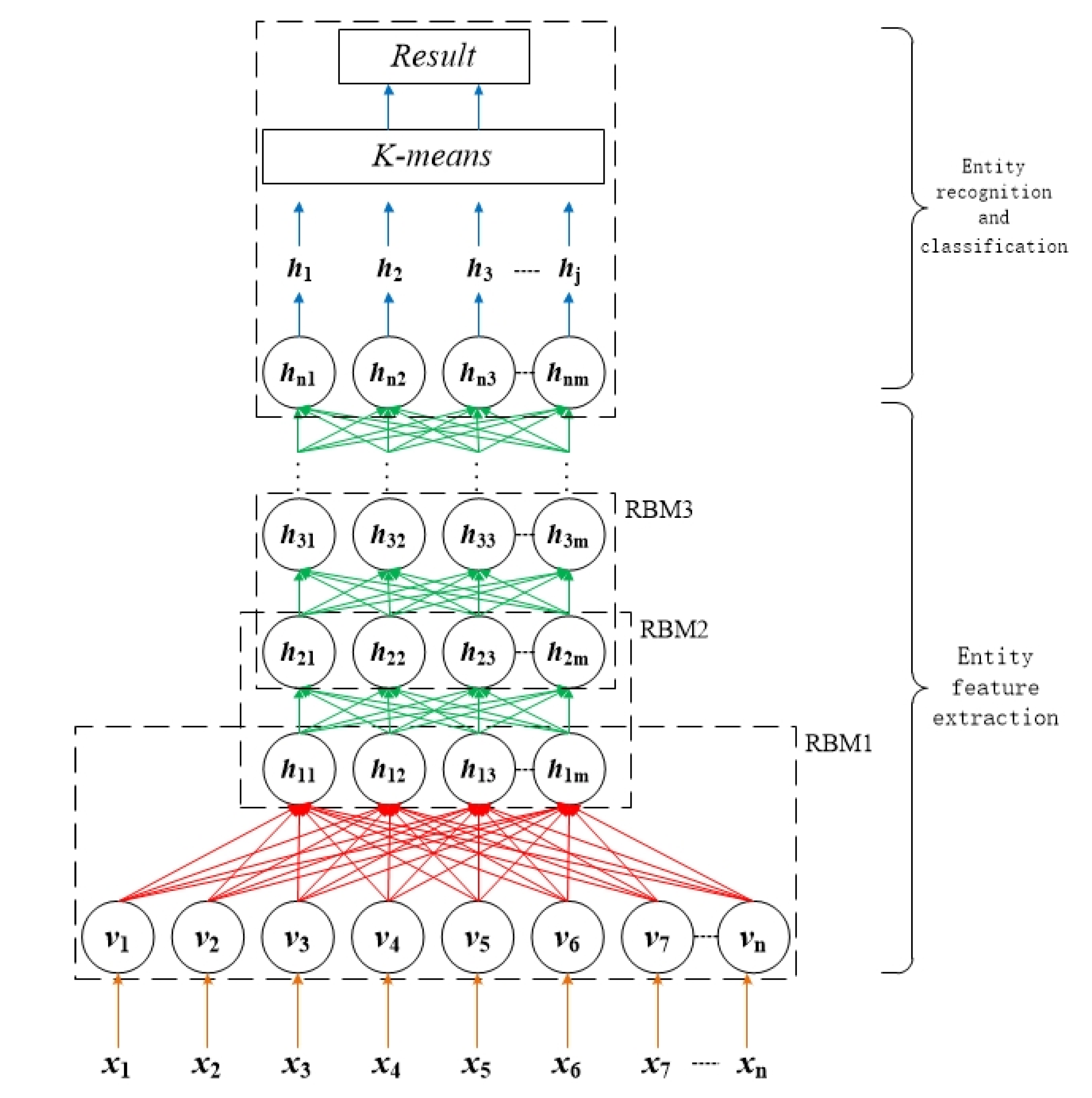 Sensors 20 01918 g003