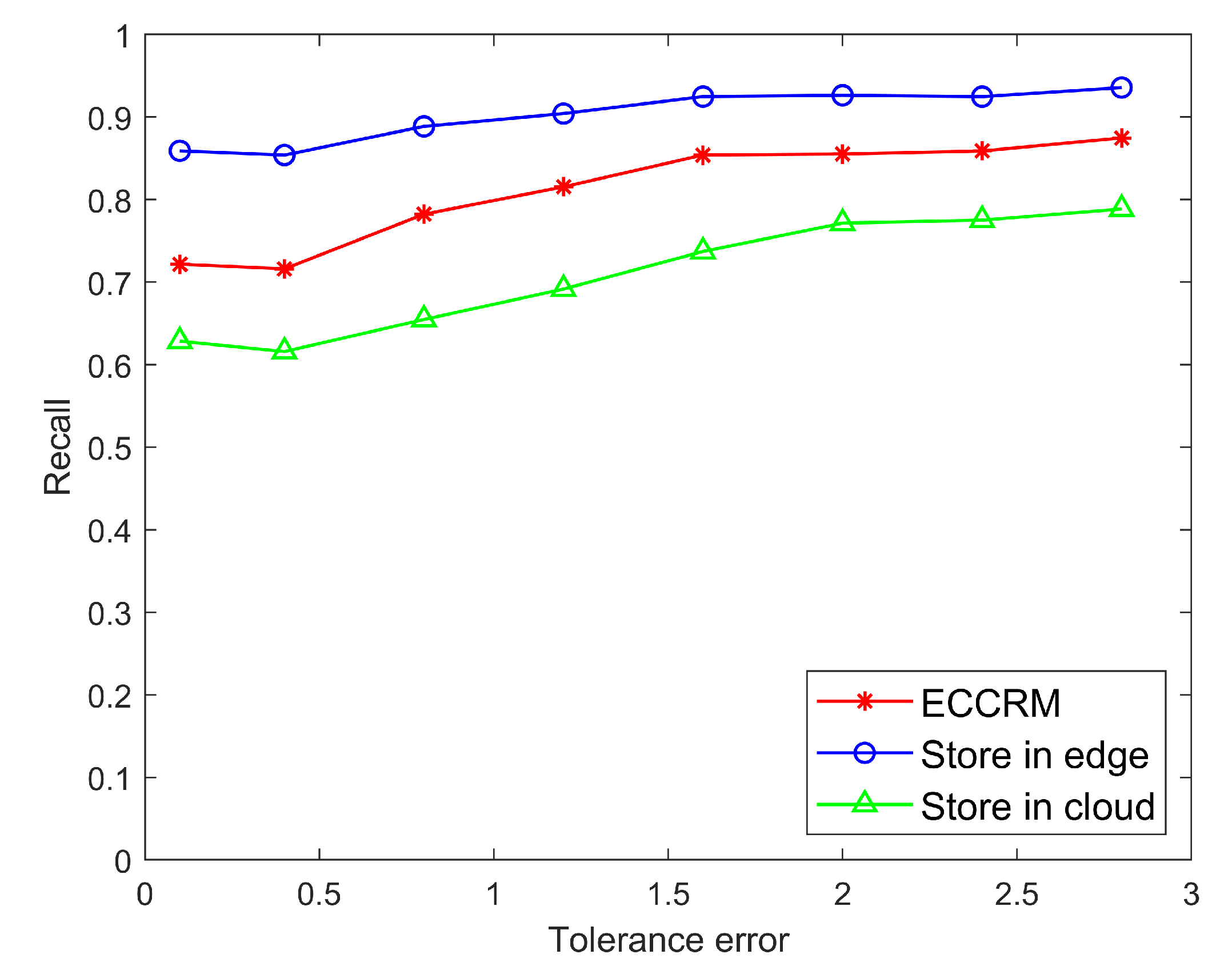 Sensors 20 01918 g011