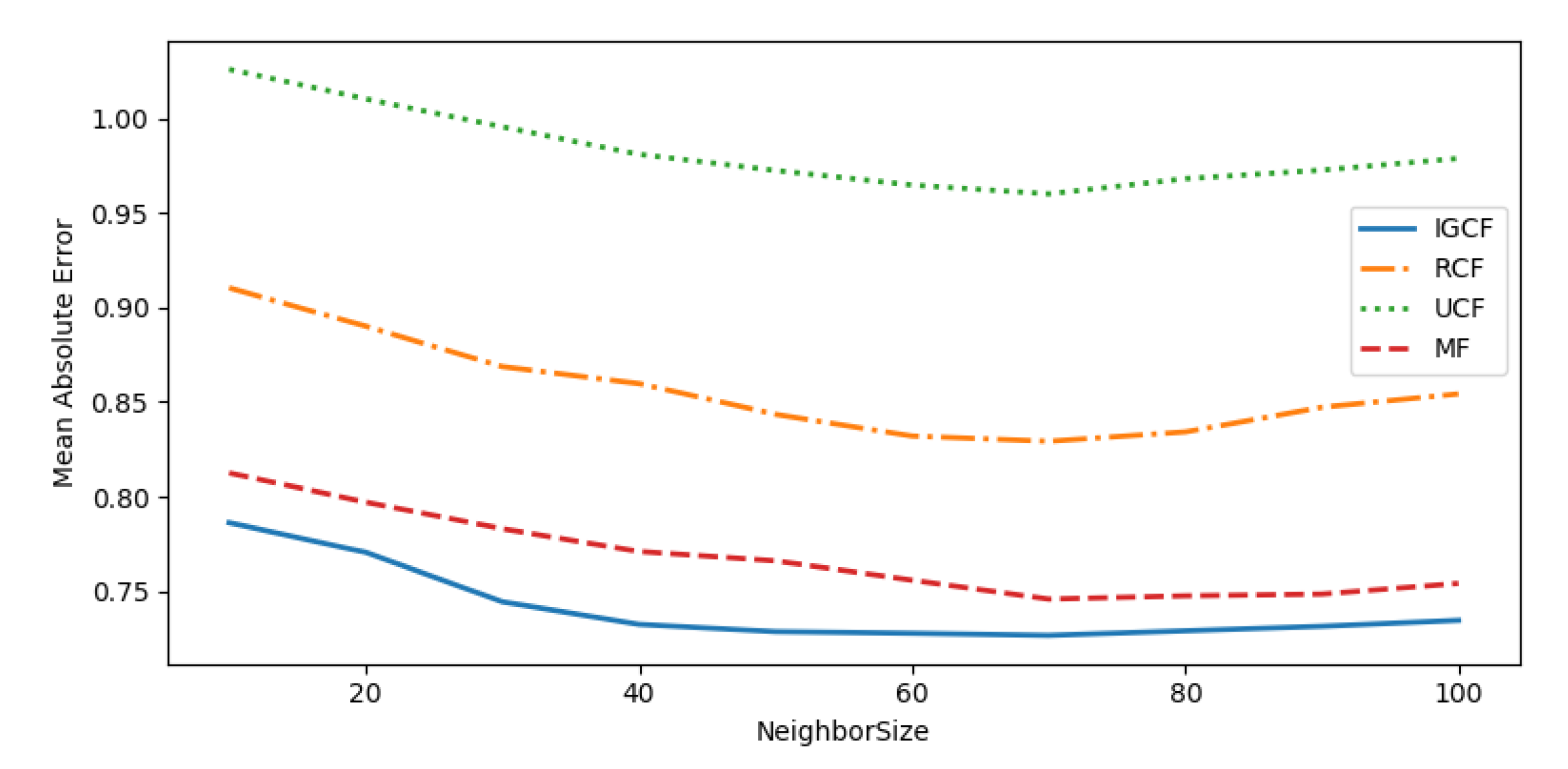 Sensors 20 01918 g018
