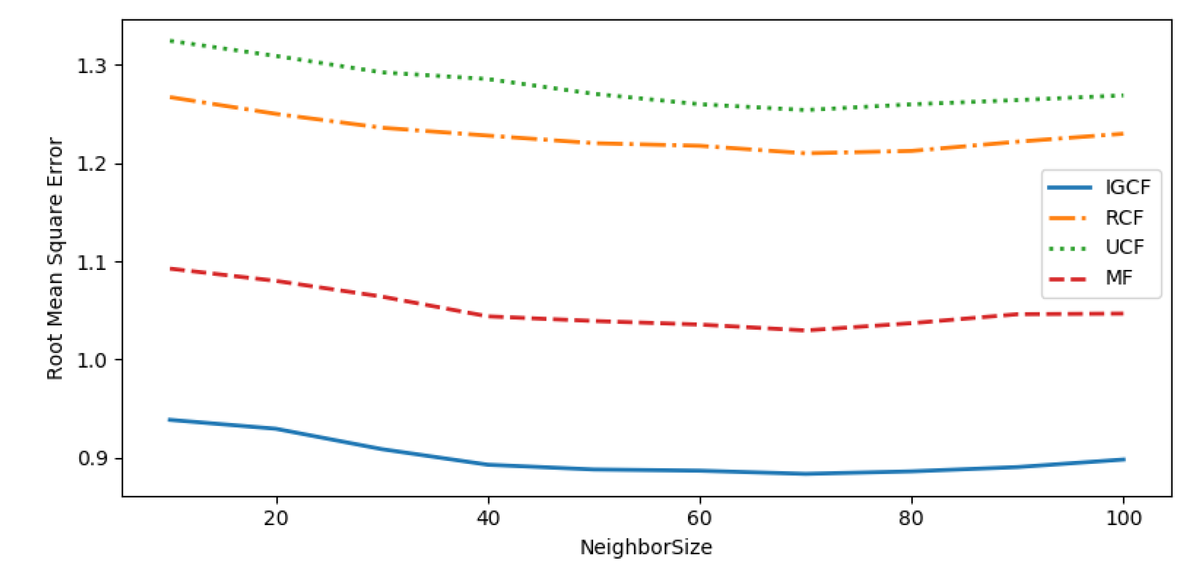 Sensors 20 01918 g020