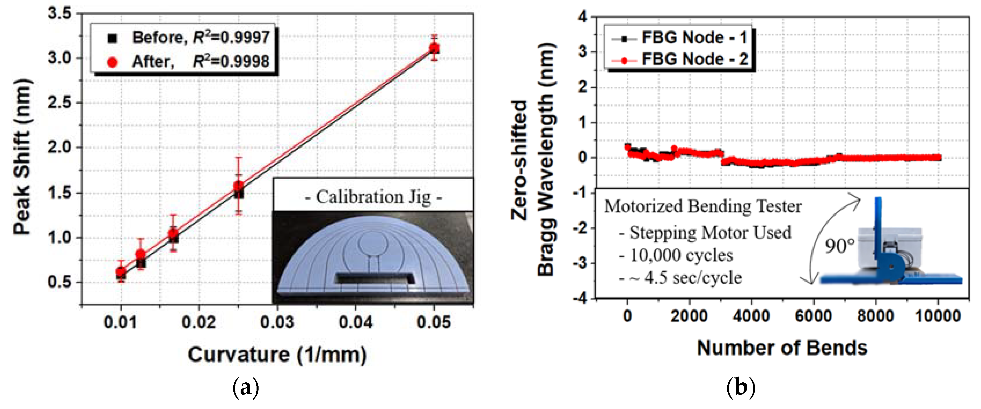 Sensors 20 01921 g003 Sensors 20 01921 g003