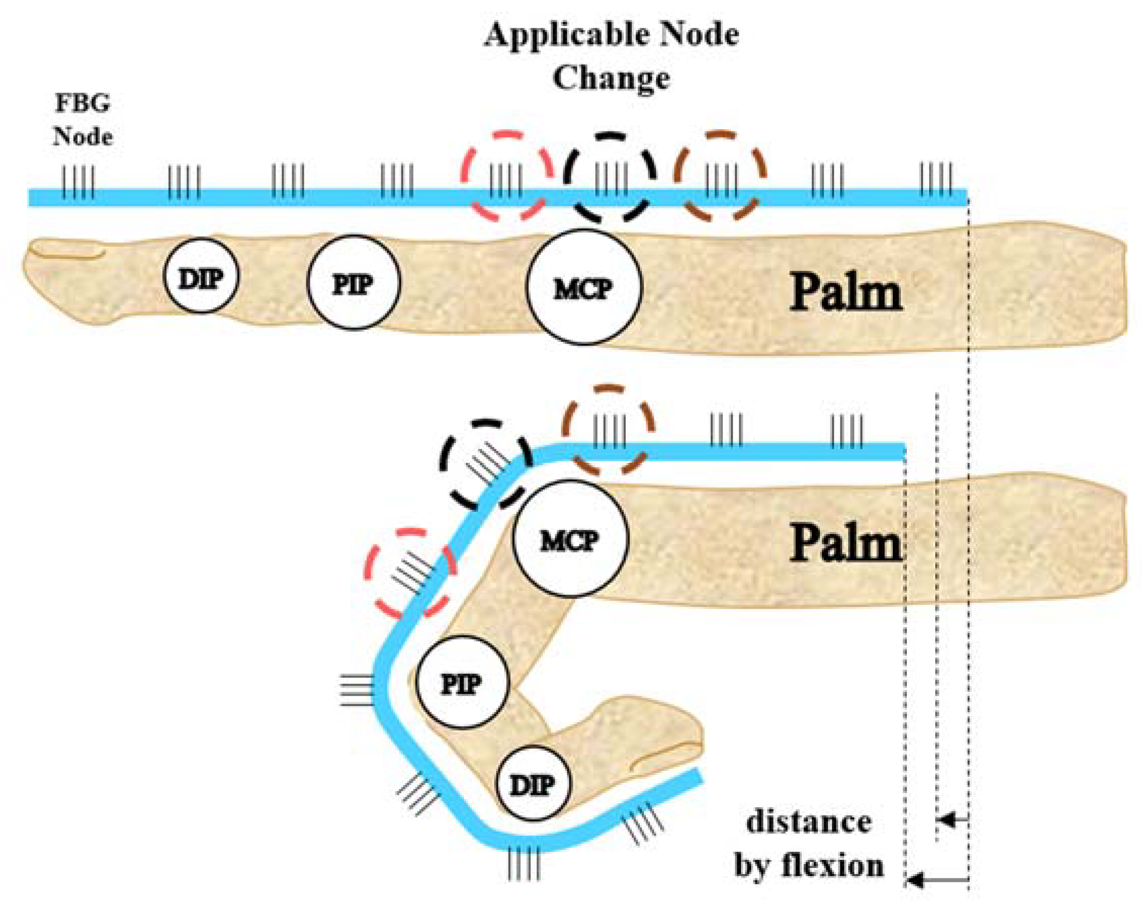 Sensors 20 01921 g005 Sensors 20 01921 g005