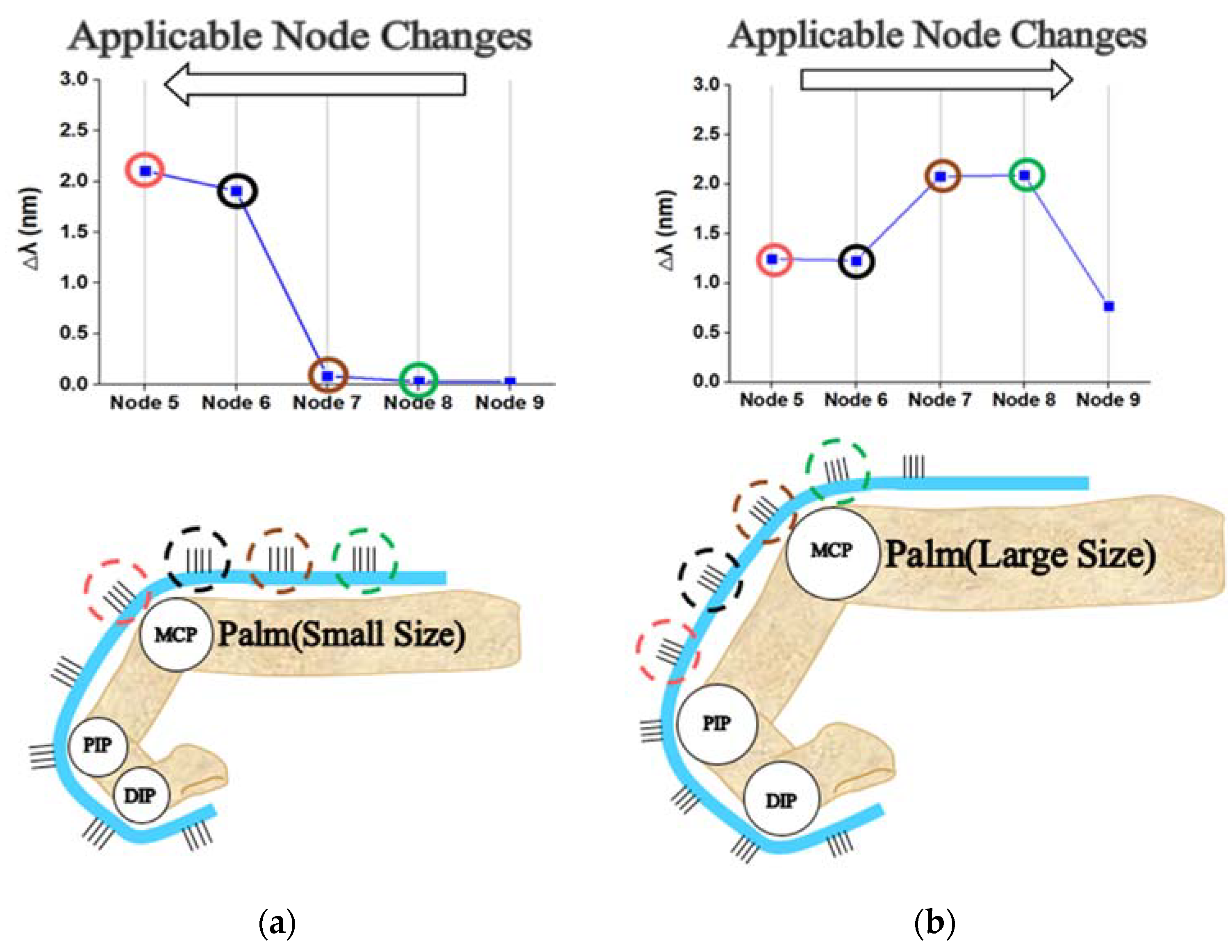 Sensors 20 01921 g006 Sensors 20 01921 g006