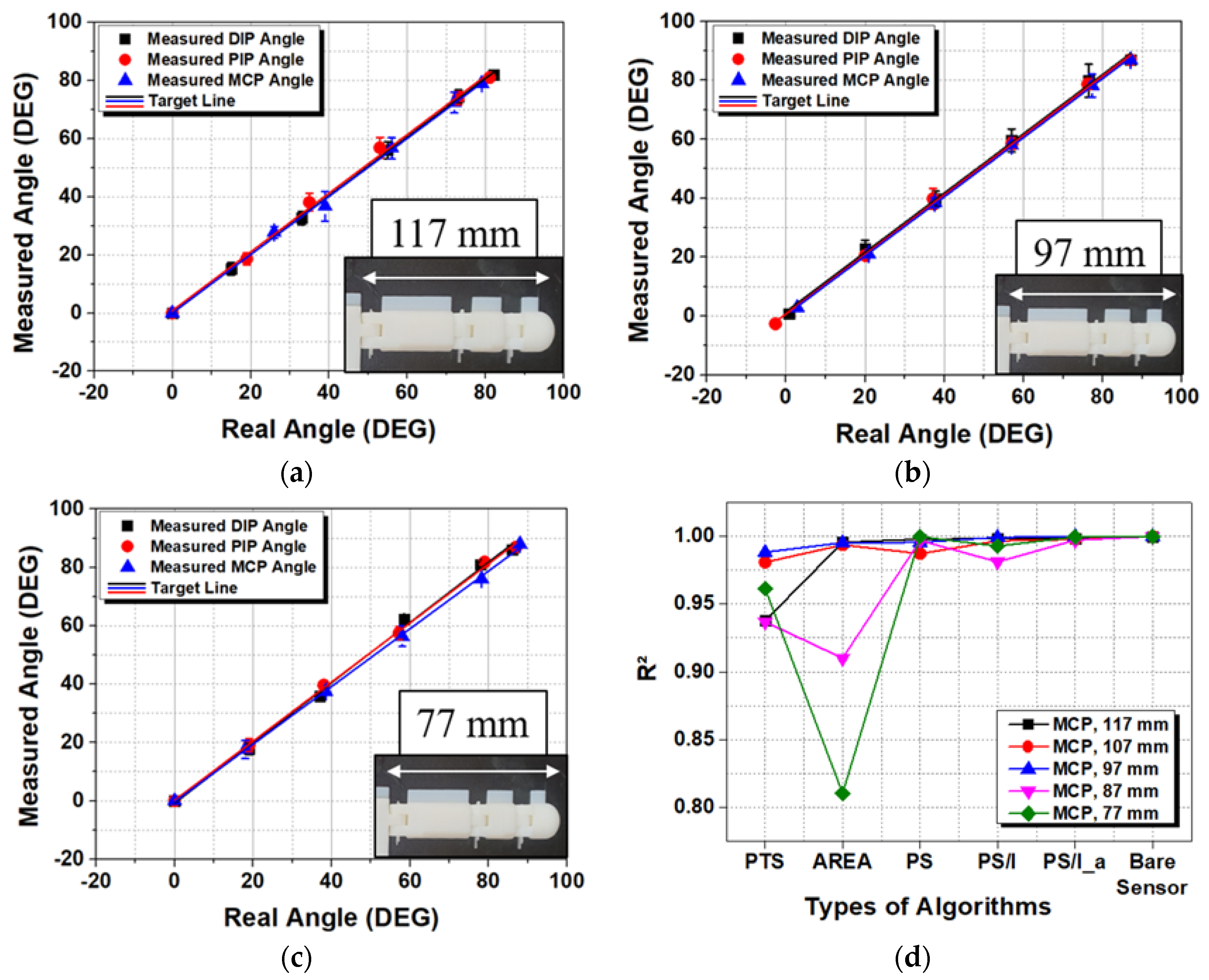 Sensors 20 01921 g010 Sensors 20 01921 g010