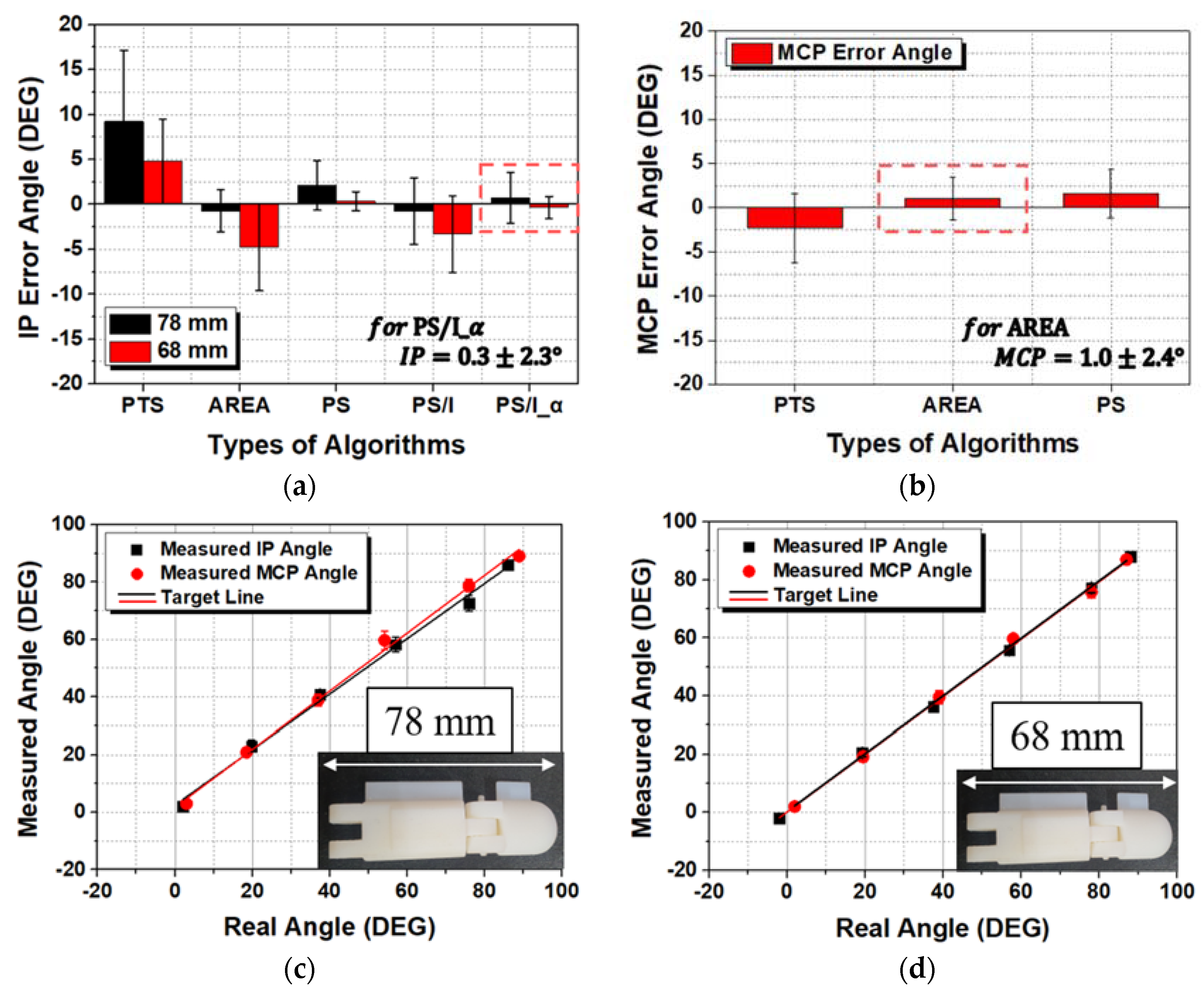 Sensors 20 01921 g011 Sensors 20 01921 g011