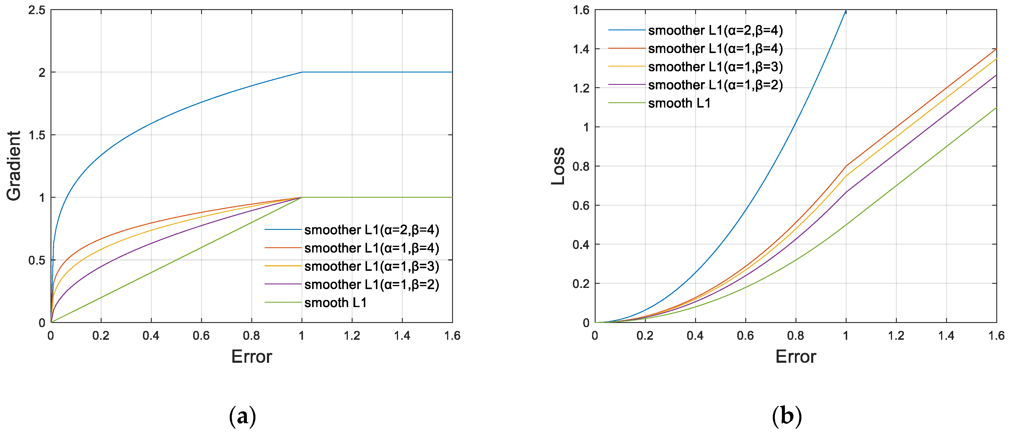 Sensors 20 01922 g006