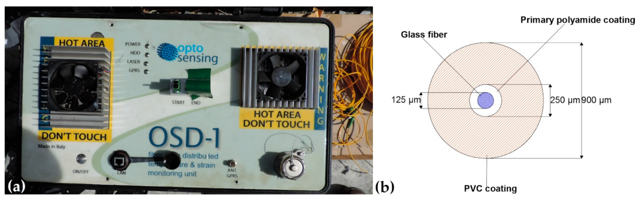 Sensors 20 01924 g006