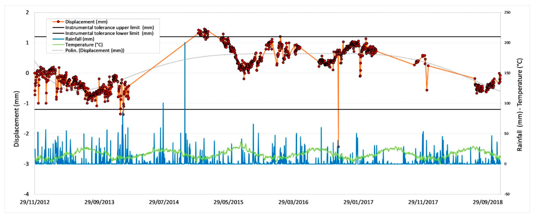 Sensors 20 01924 g011