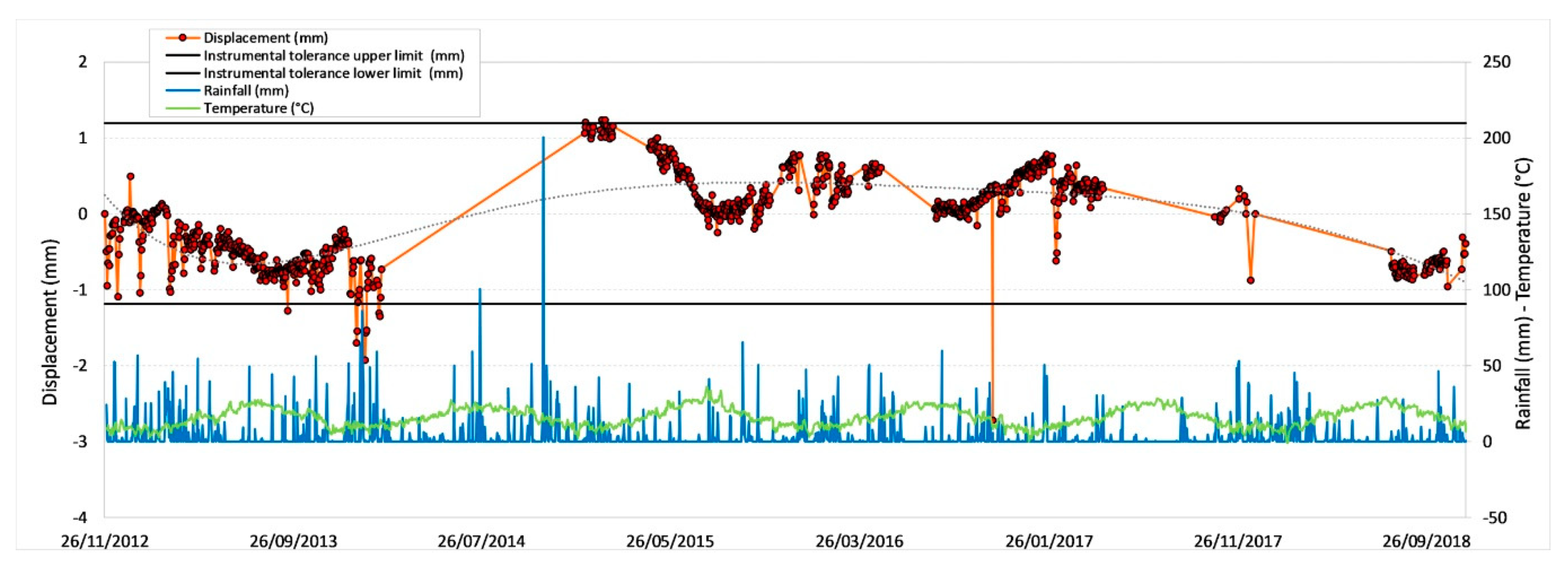 Sensors 20 01924 g012