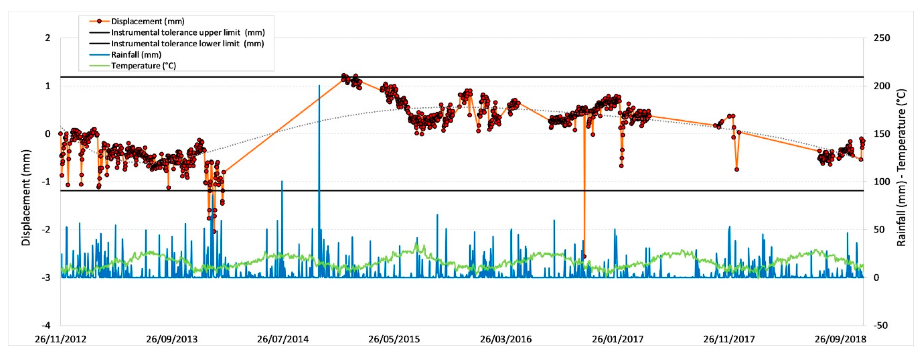 Sensors 20 01924 g013