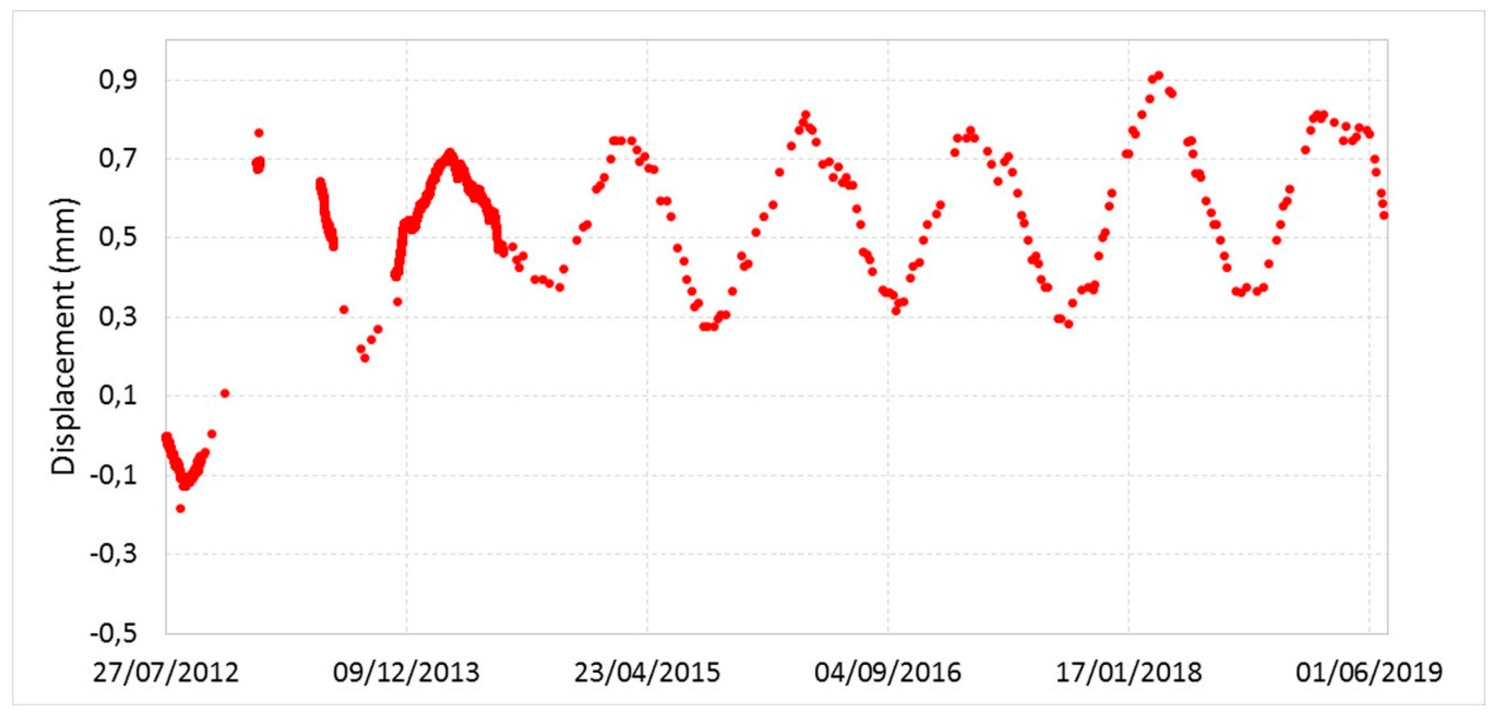 Sensors 20 01924 g018